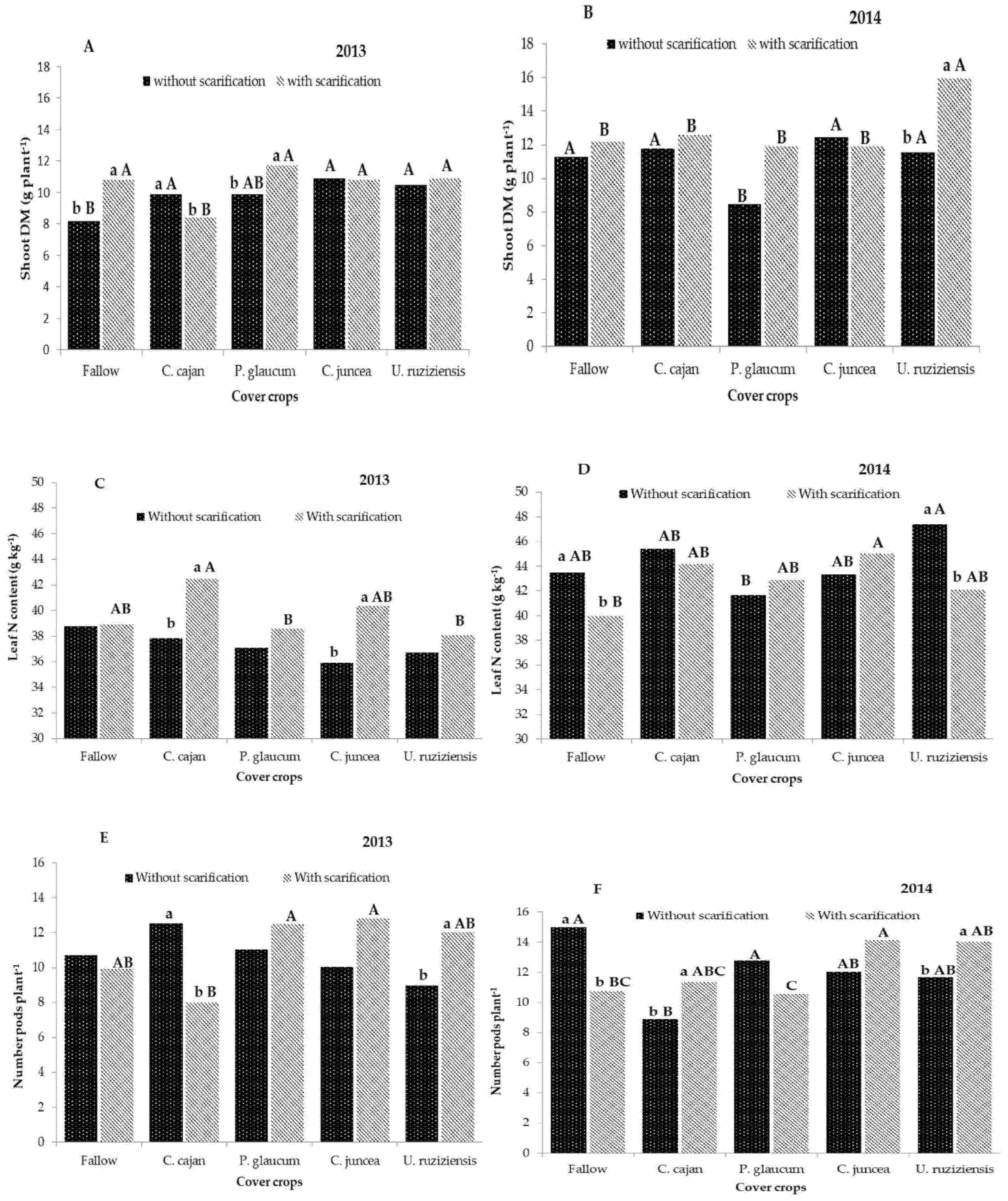 Agriculture 12 00616 g002 Agriculture 12 00616 g002