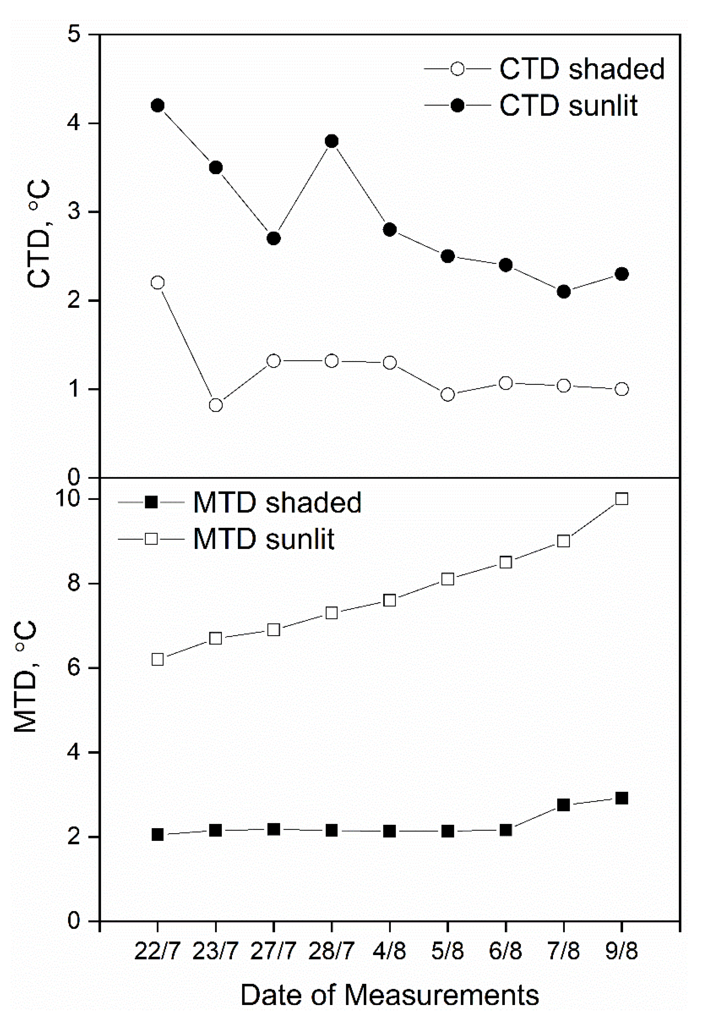Agriculture 12 00617 g003 Agriculture 12 00617 g003