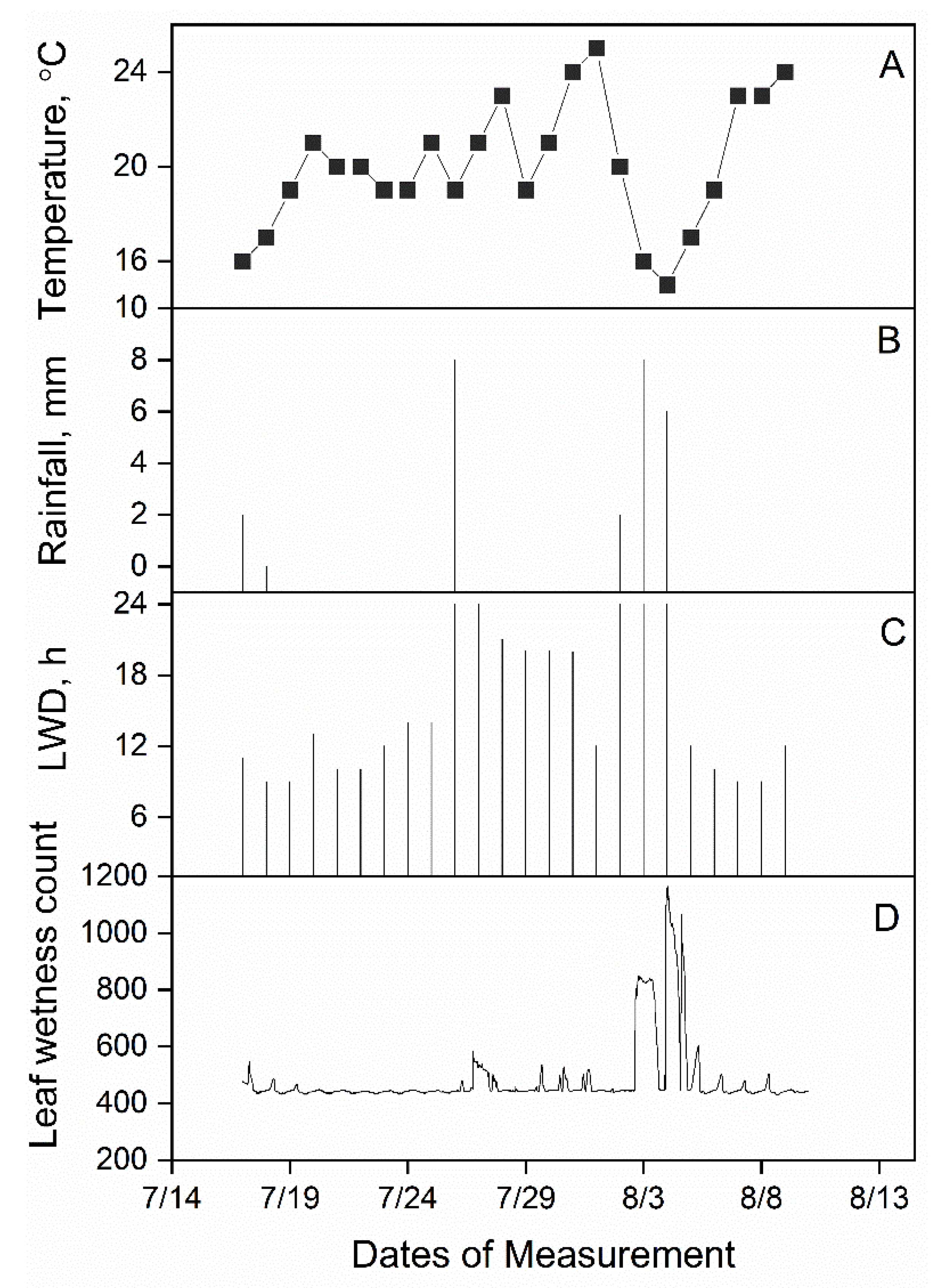 Agriculture 12 00617 g006 Agriculture 12 00617 g006