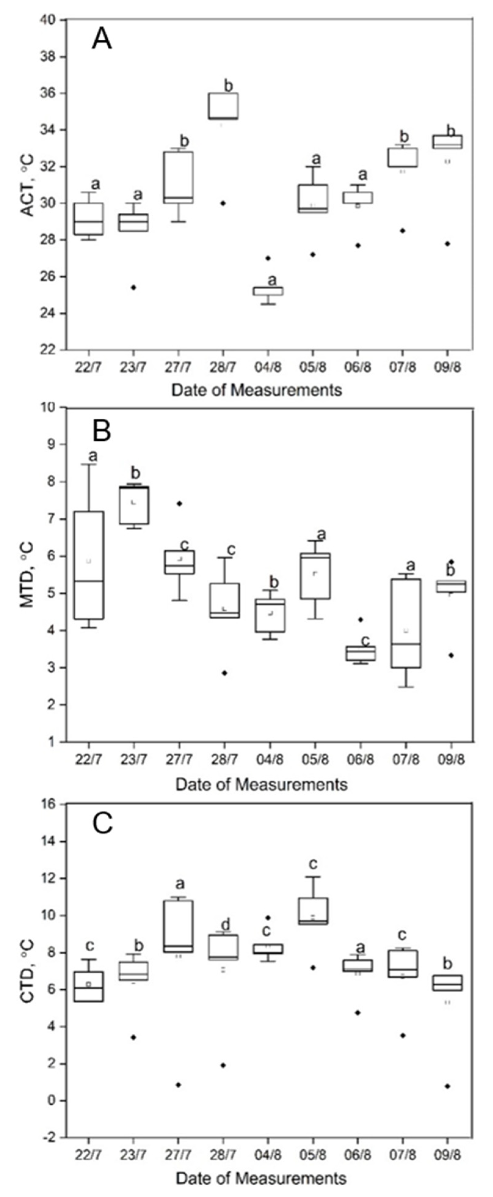 Agriculture 12 00617 g007 Agriculture 12 00617 g007