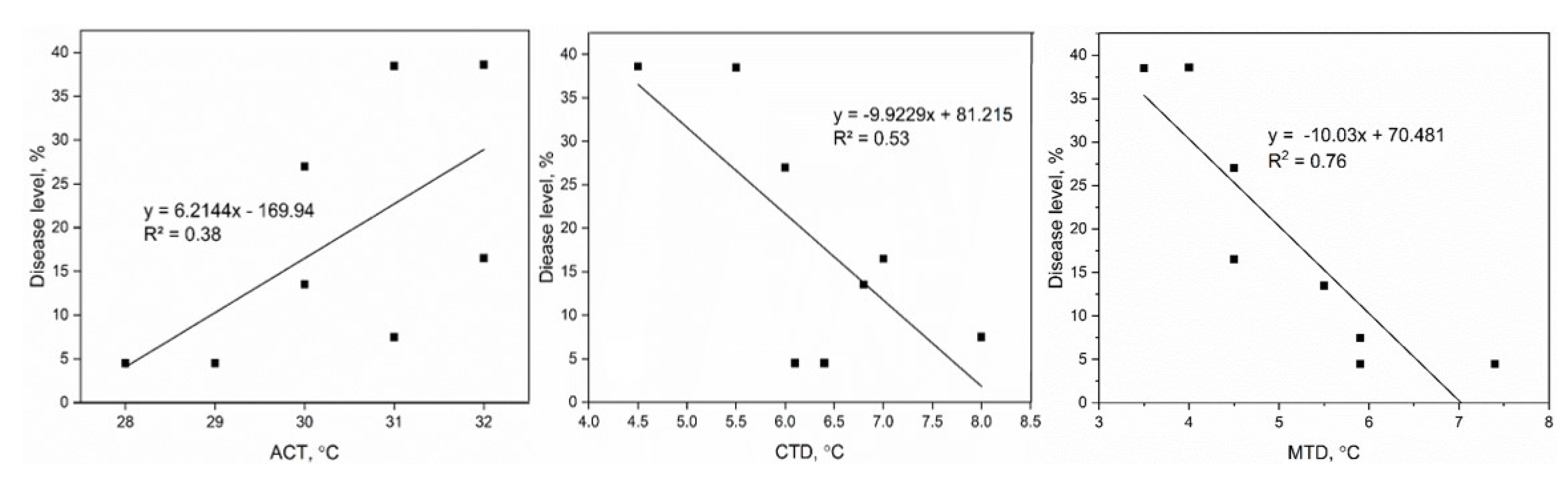 Agriculture 12 00617 g008 Agriculture 12 00617 g008