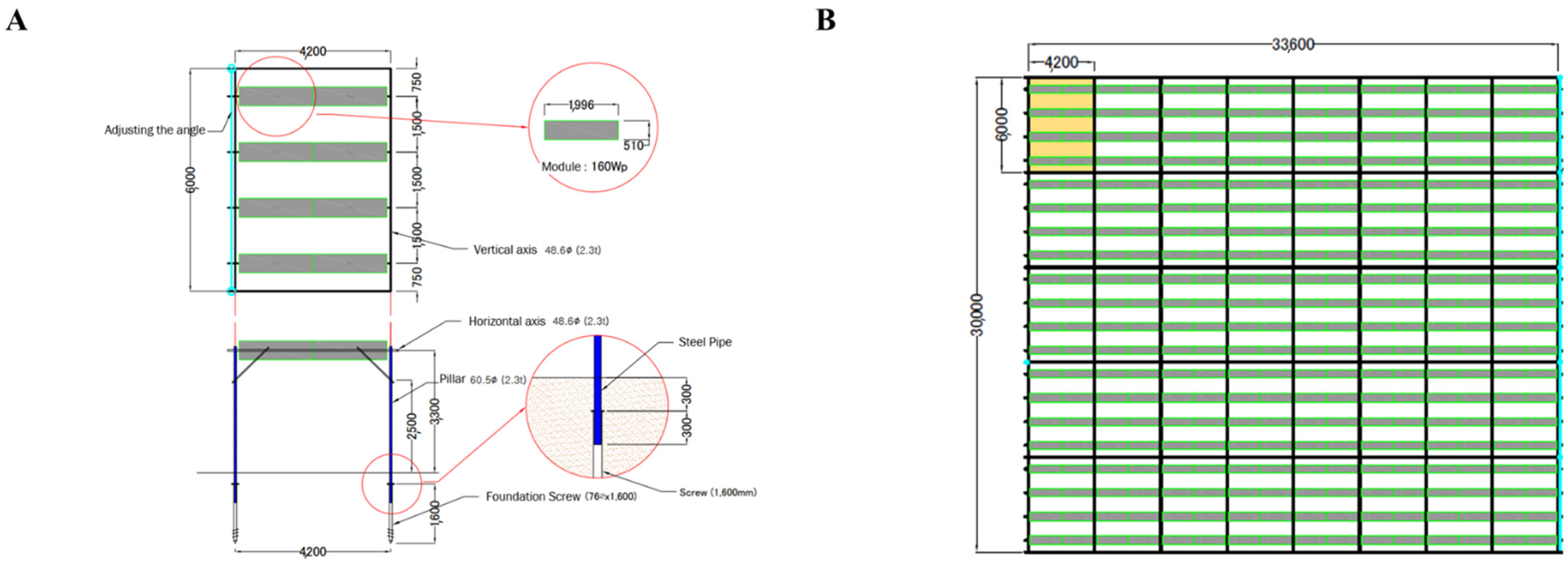Agriculture 12 00619 g001