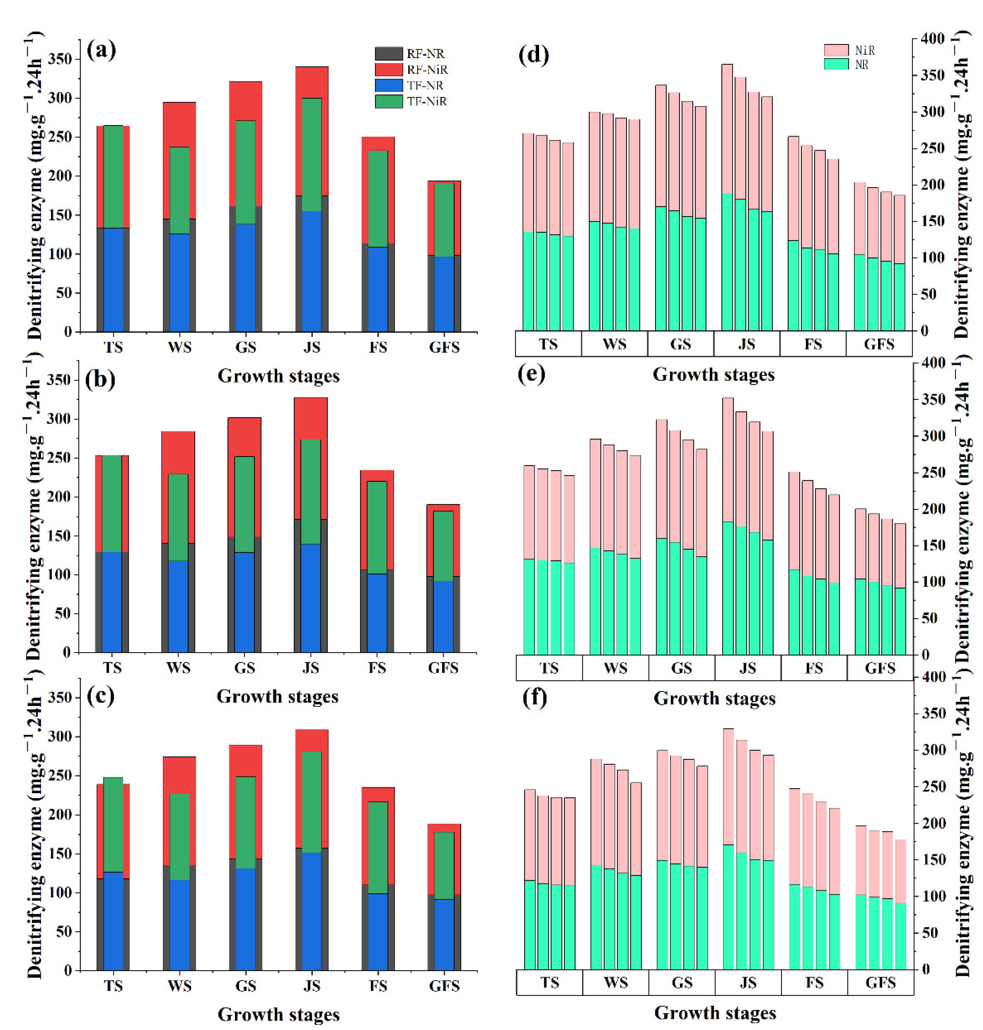 Agriculture 12 00621 g004