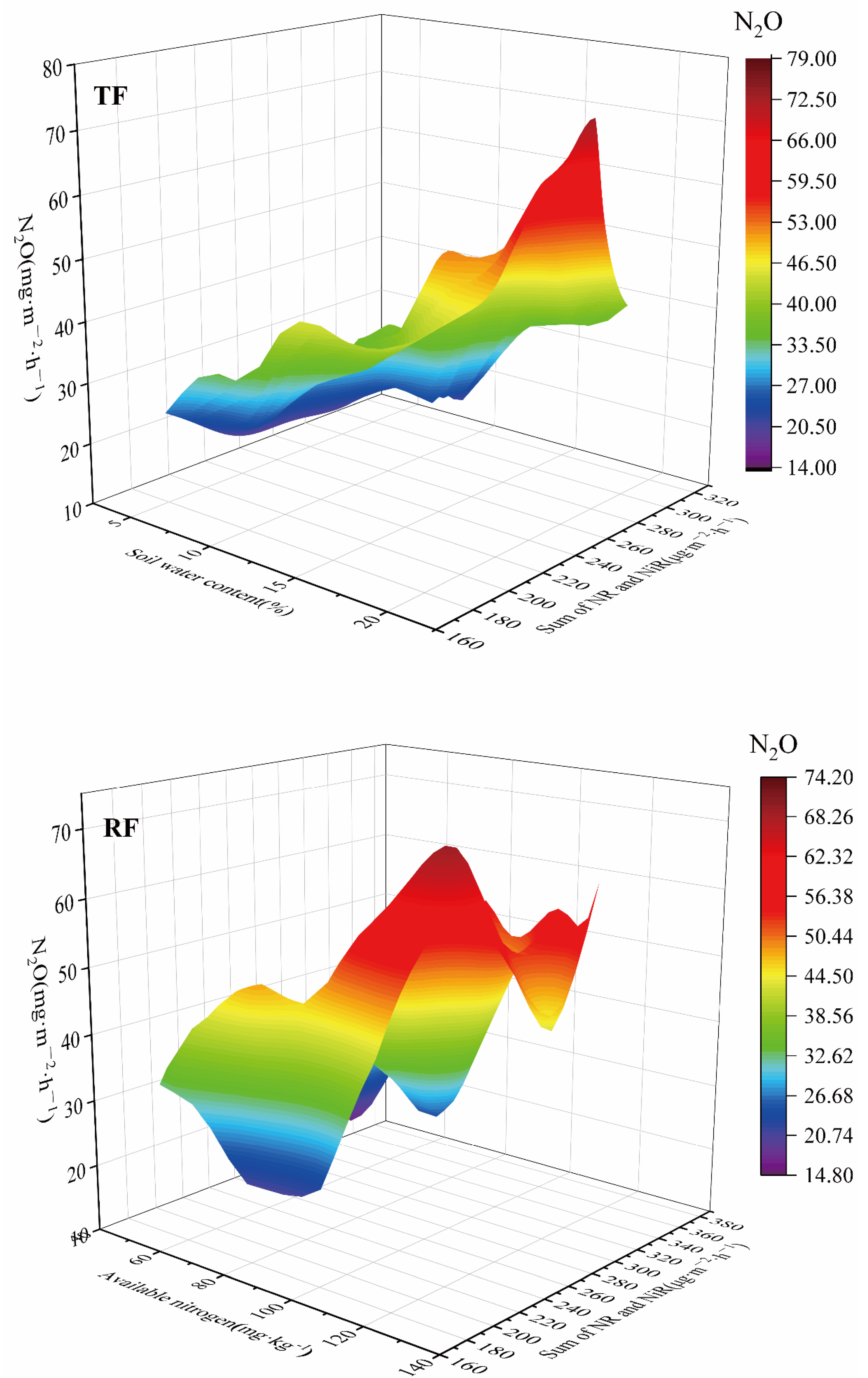 Agriculture 12 00621 g006