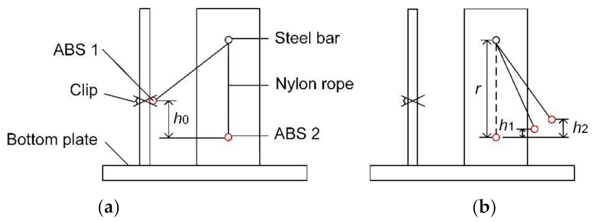 Agriculture 12 00626 g002