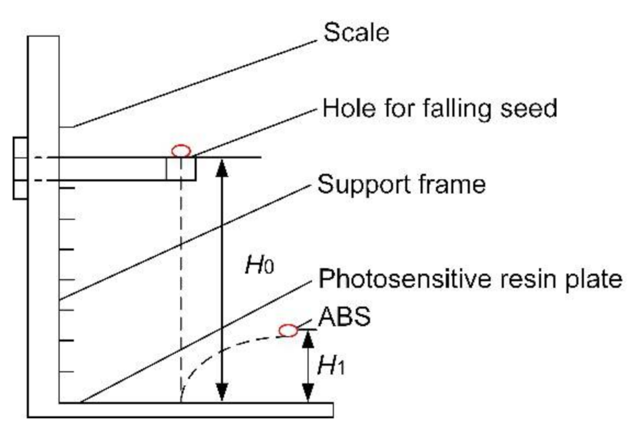 Agriculture 12 00626 g003