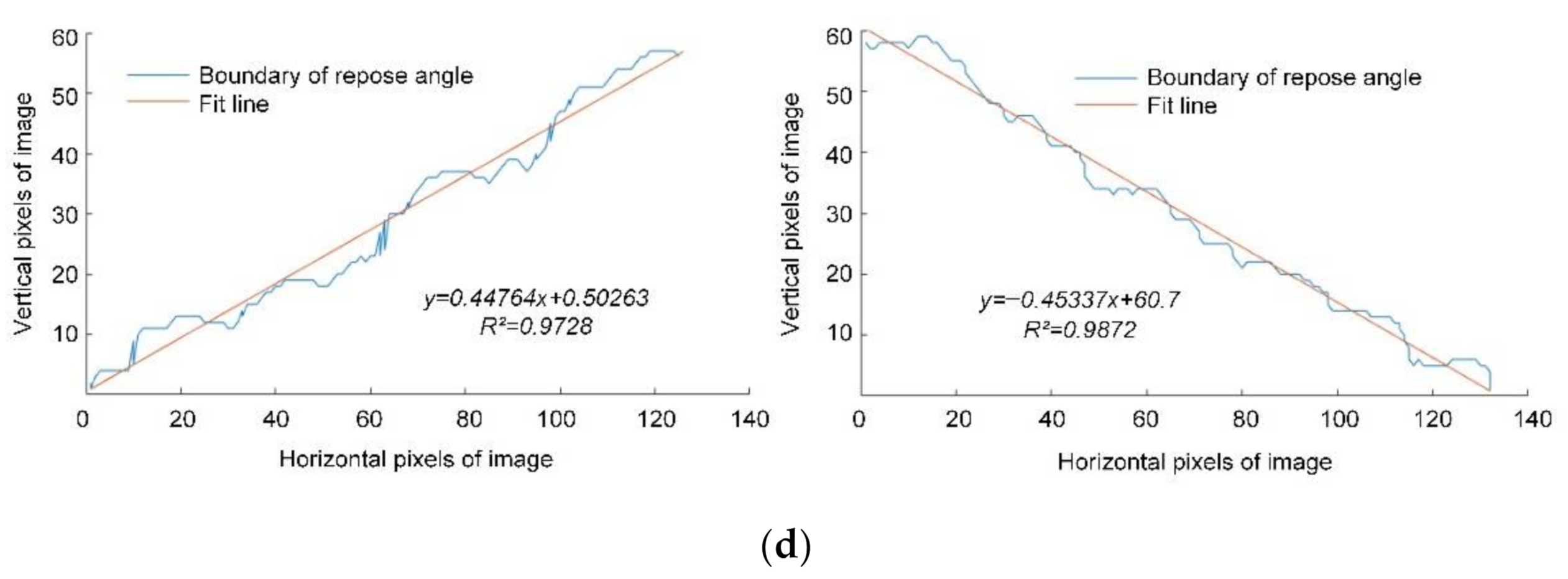 Agriculture 12 00626 g006b