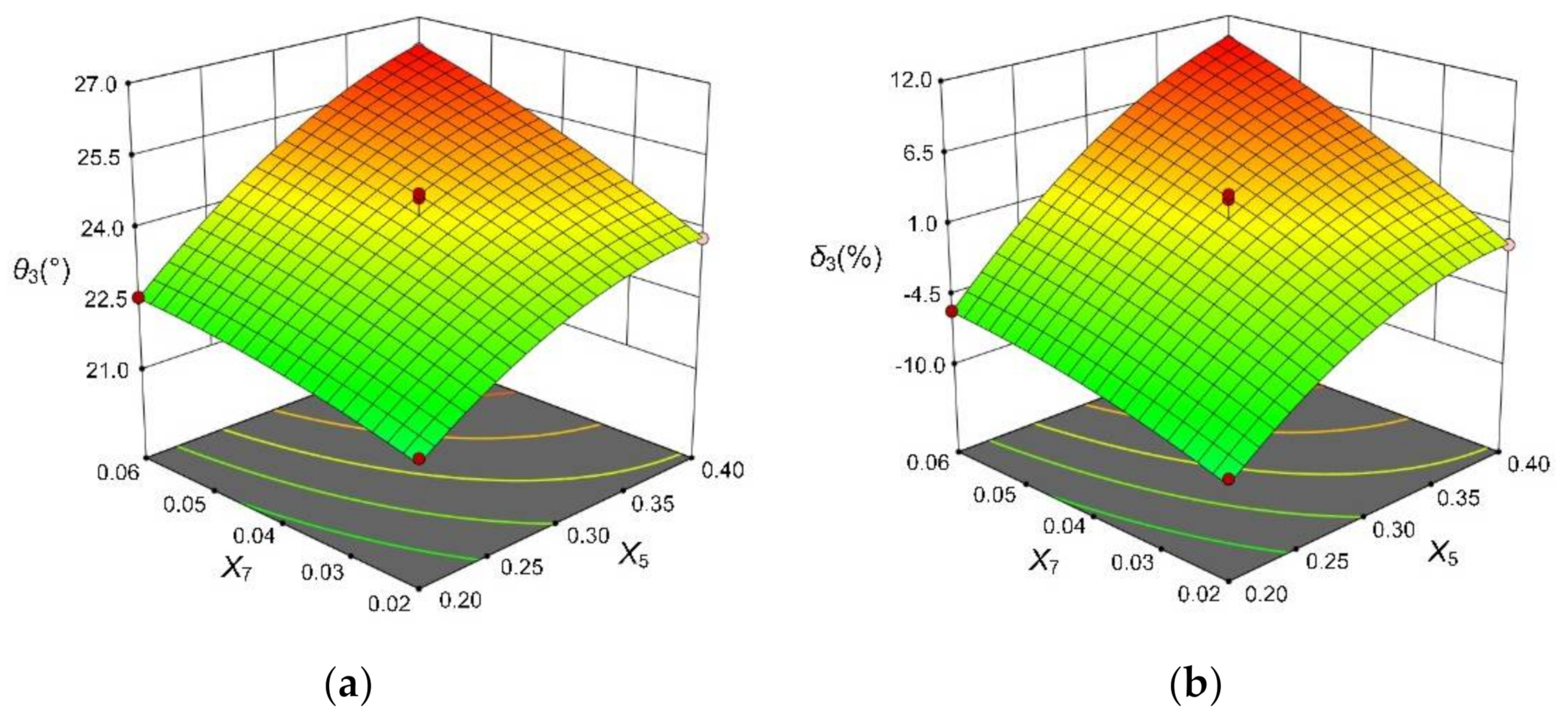 Agriculture 12 00626 g008