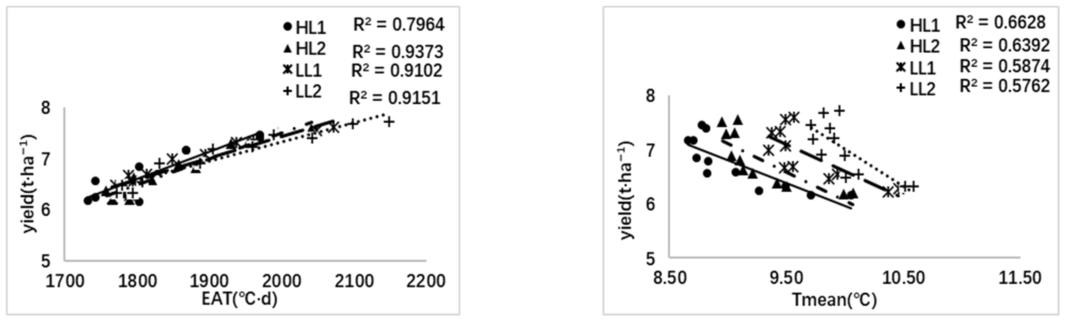 Agriculture 12 00627 g001 550