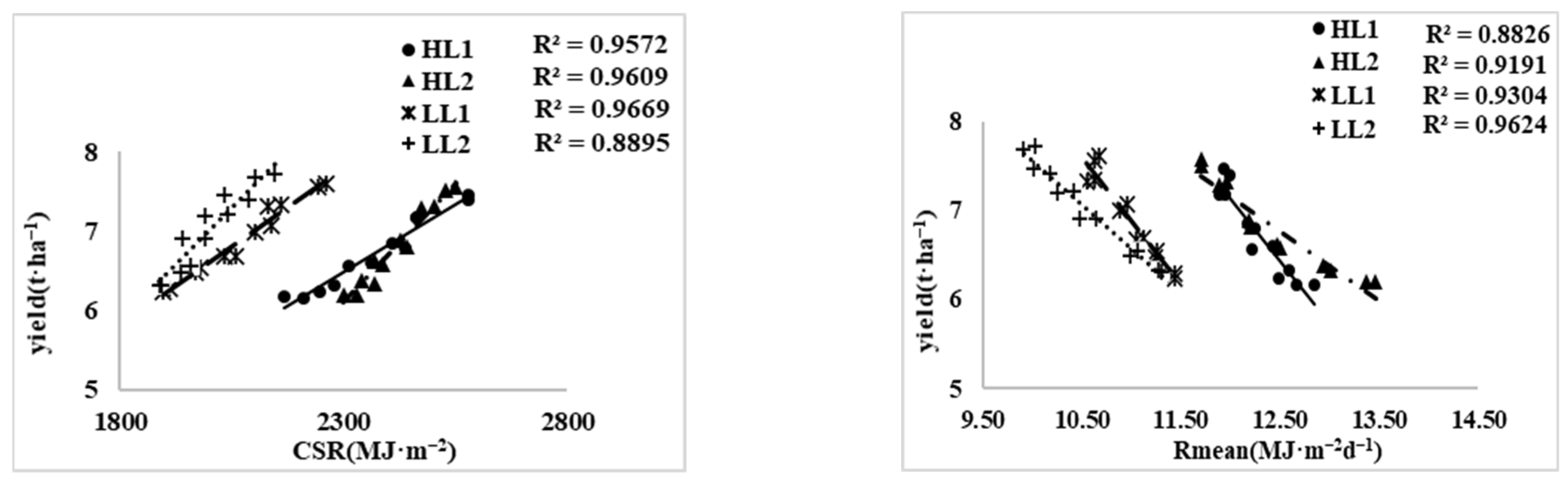Agriculture 12 00627 g002 550