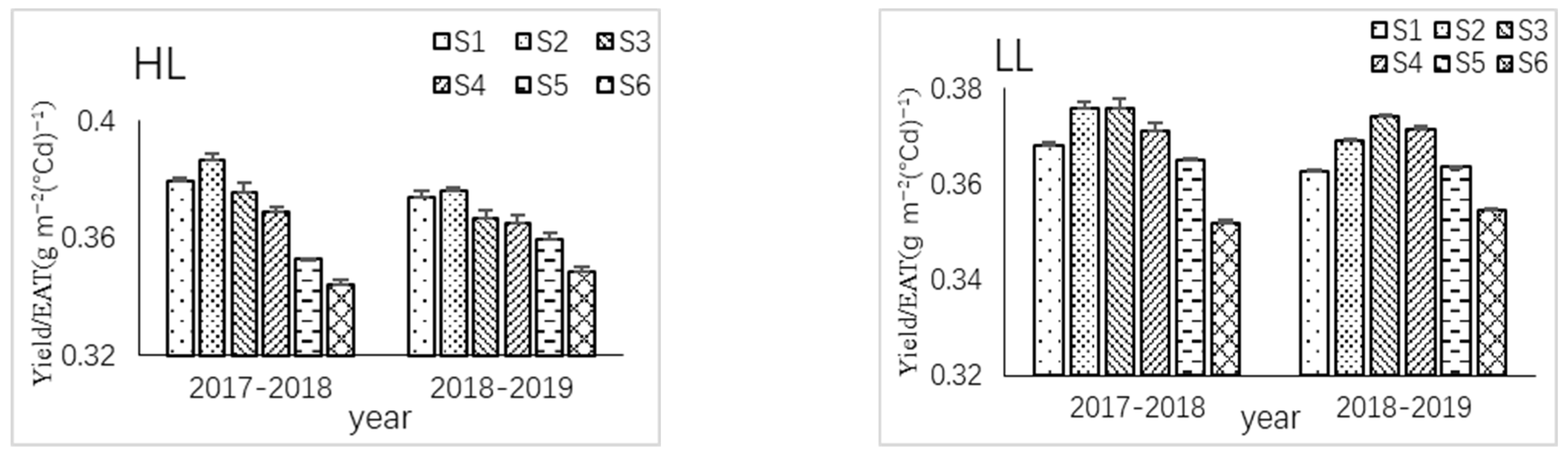 Agriculture 12 00627 g003 550