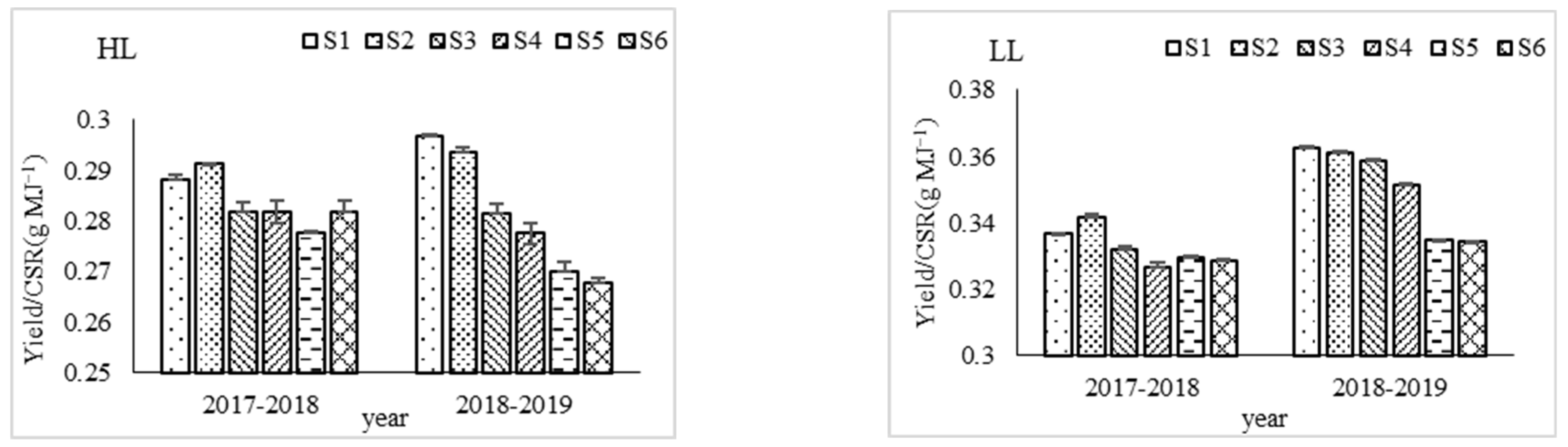 Agriculture 12 00627 g004 550