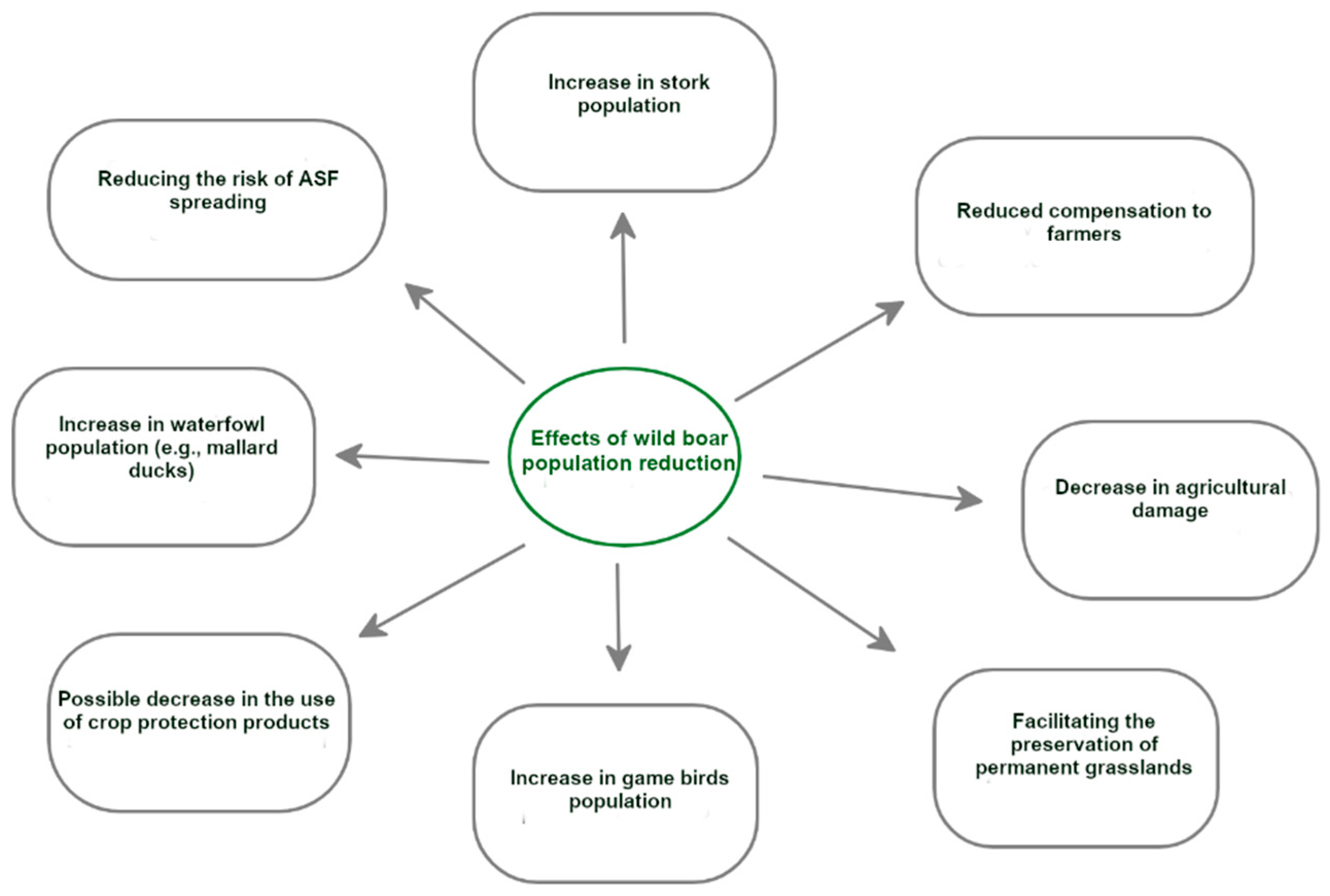 Agriculture 12 00628 g003
