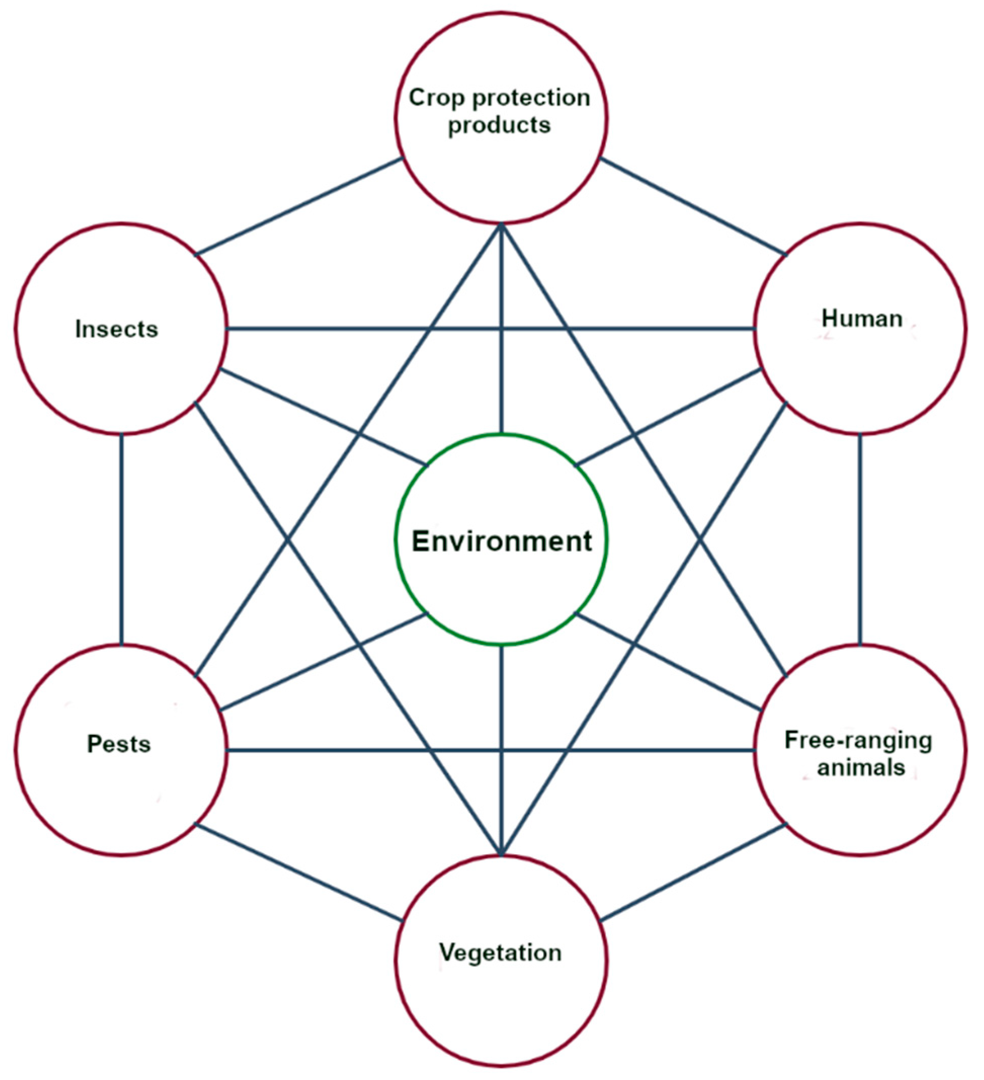 Agriculture 12 00628 g004