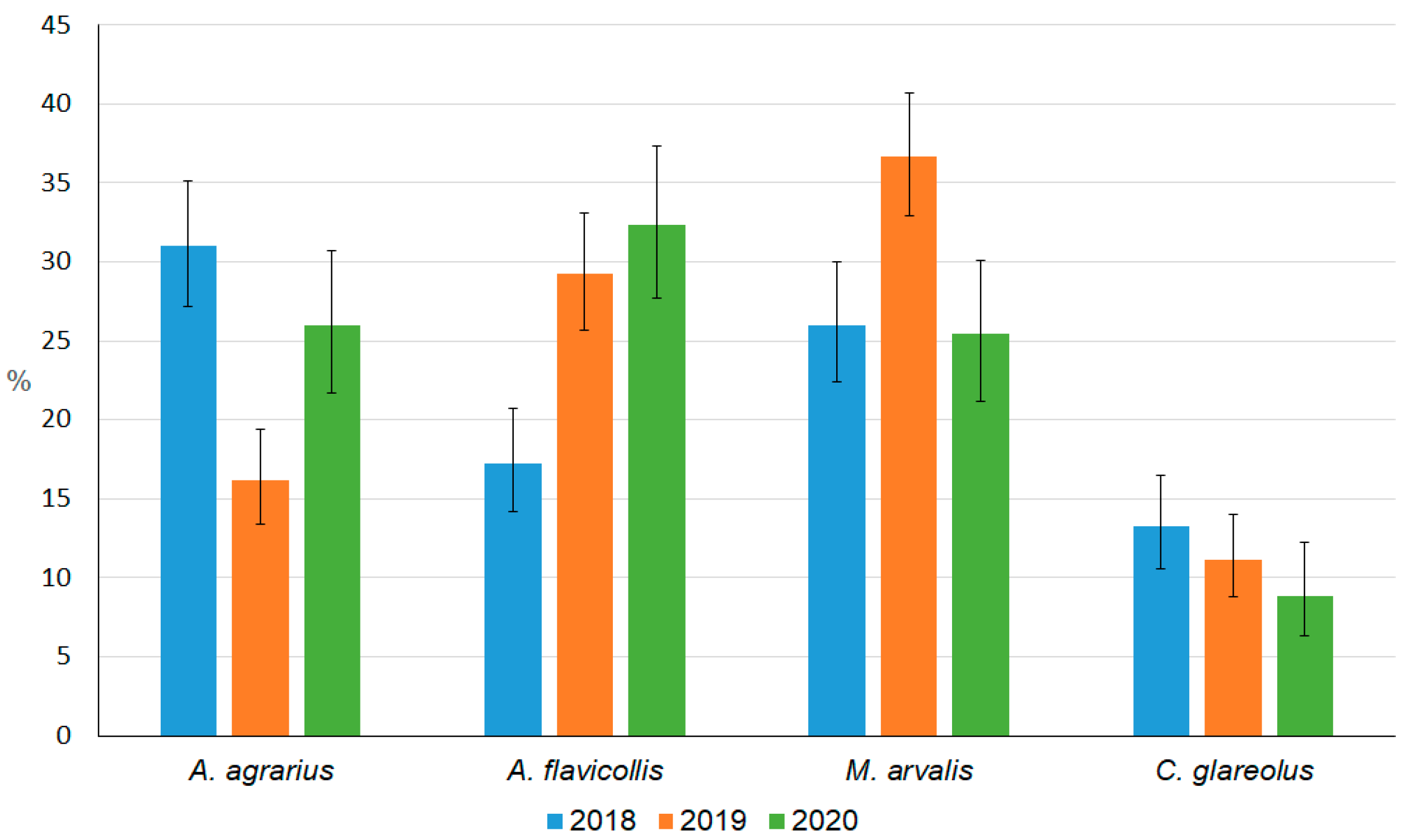 Agriculture 12 00632 g002 Agriculture 12 00632 g002