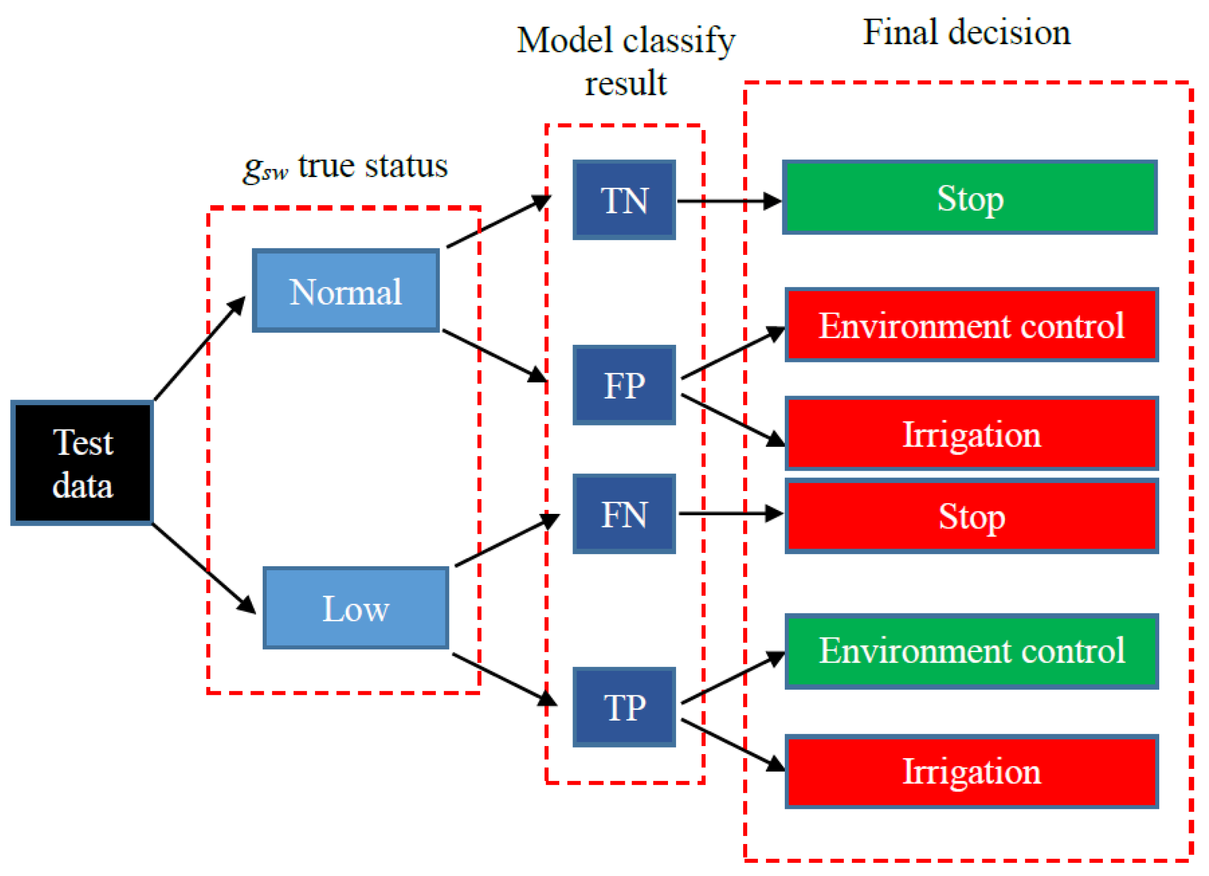 Agriculture 12 00633 g001