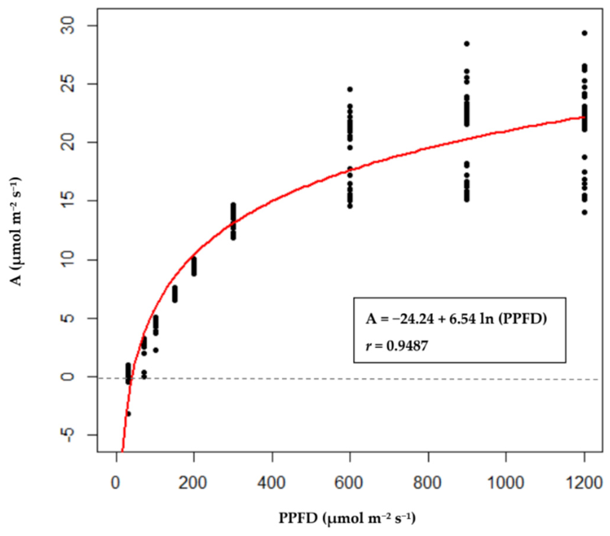 Agriculture 12 00633 g003