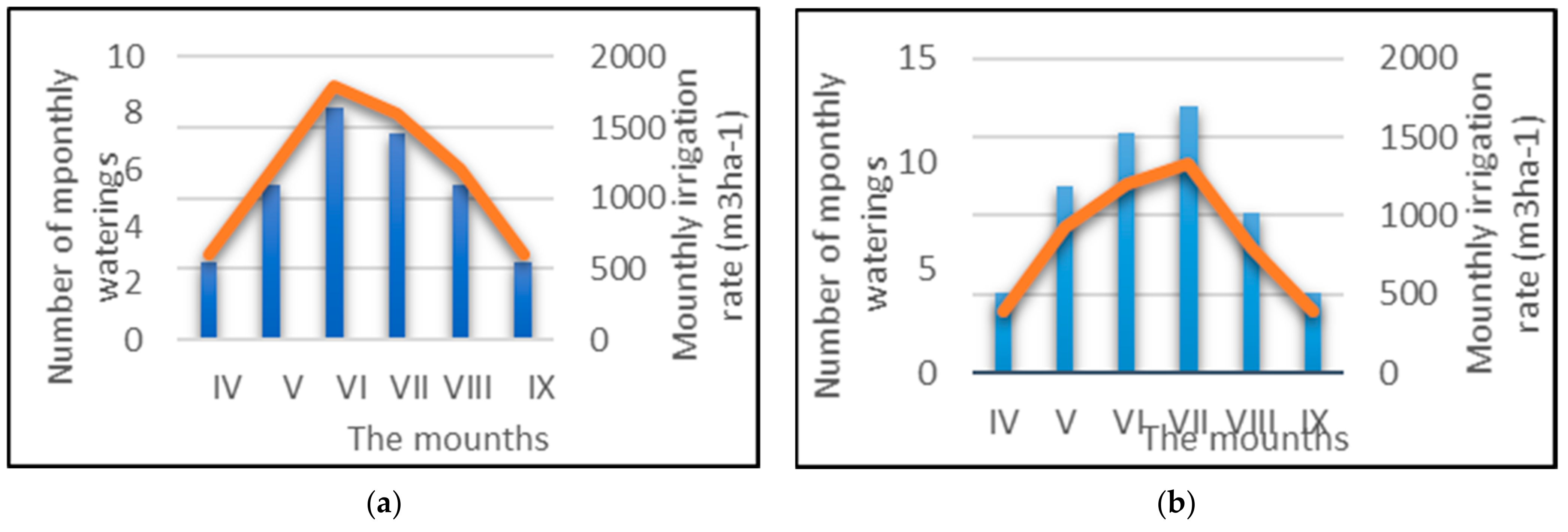 Agriculture 12 00634 g006