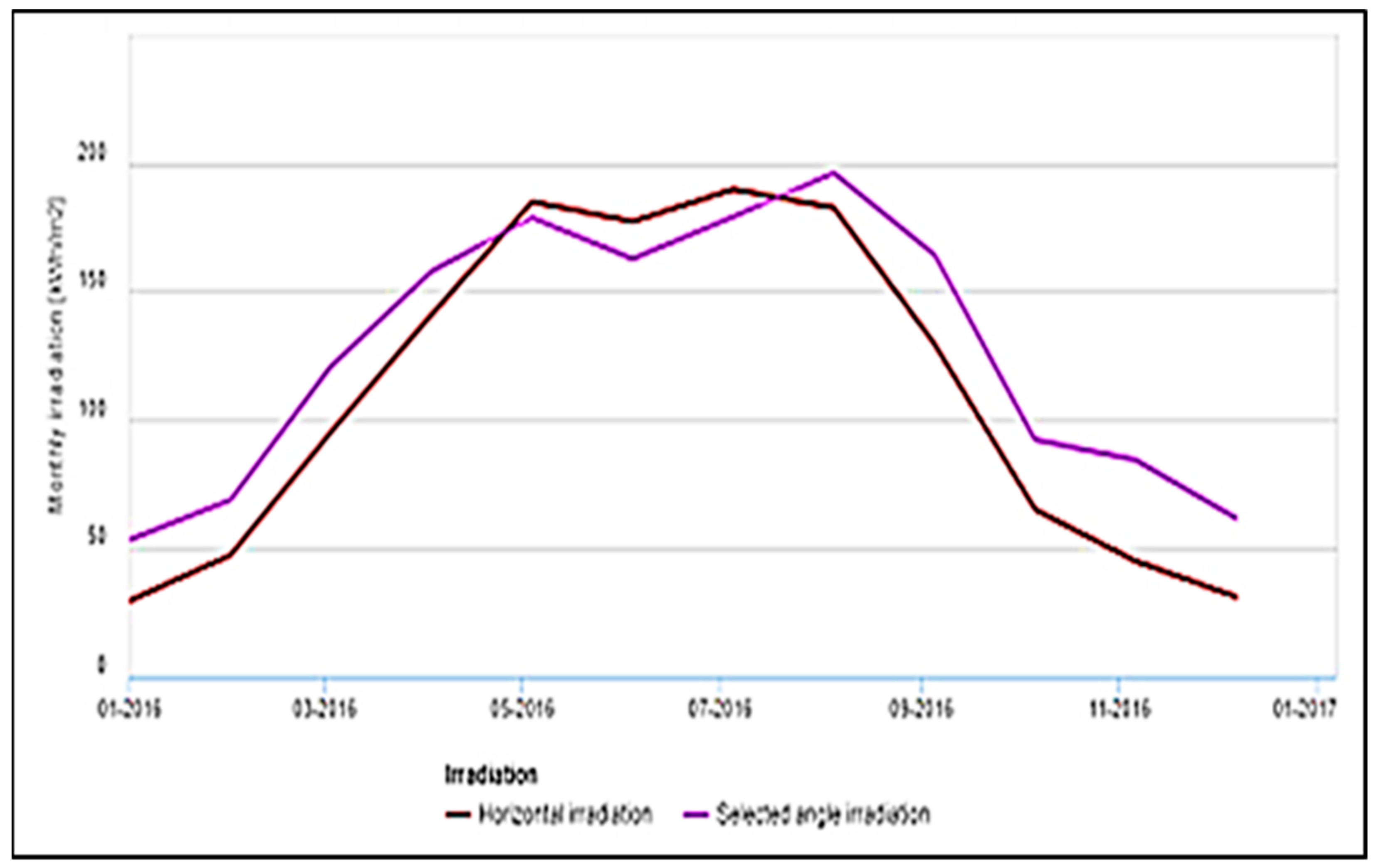 Agriculture 12 00634 g007