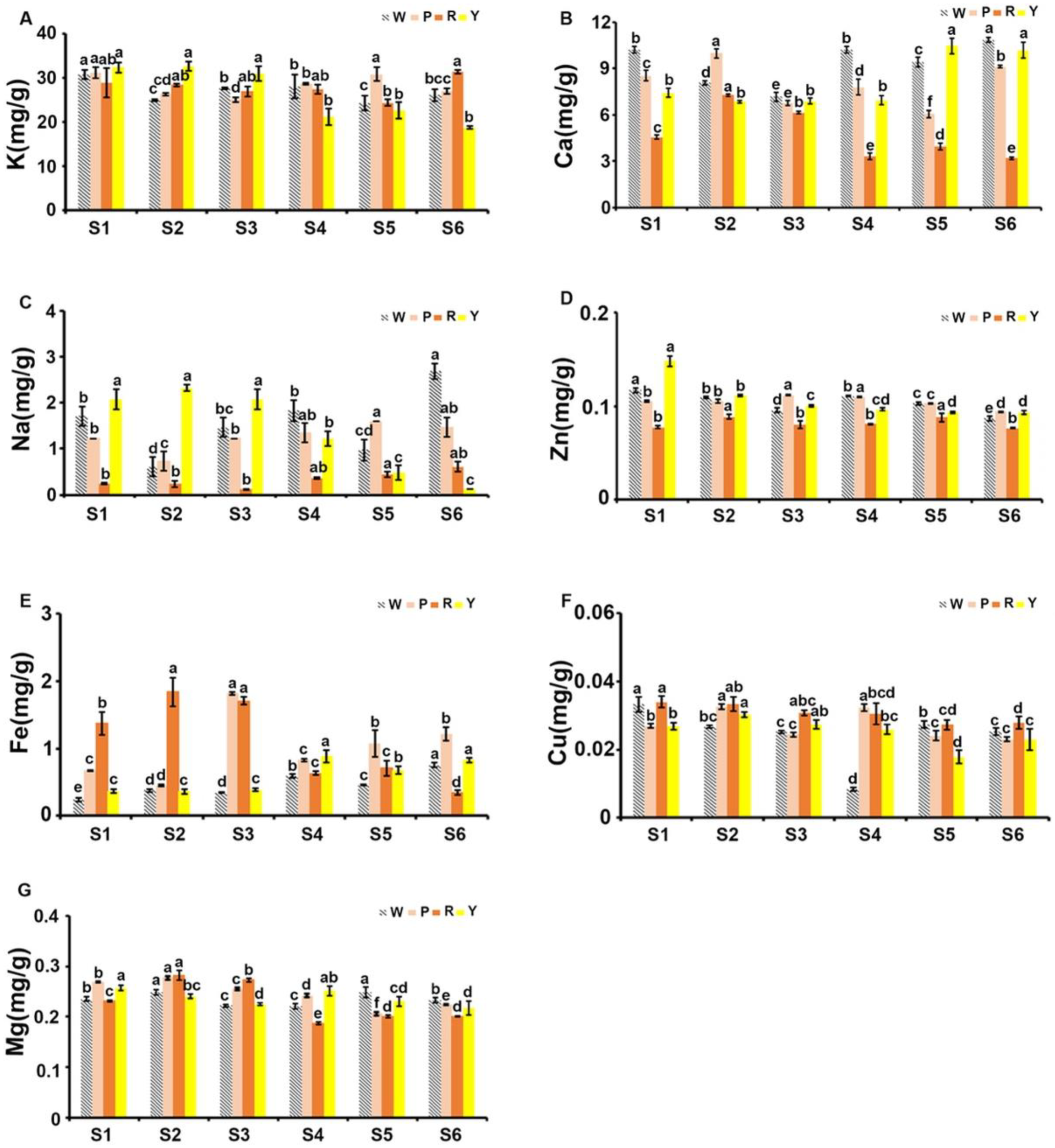 Agriculture 12 00635 g004 550