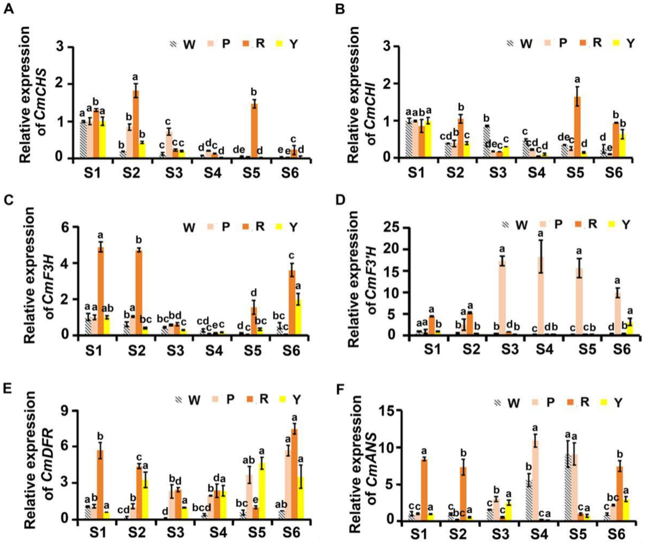 Agriculture 12 00635 g005 550