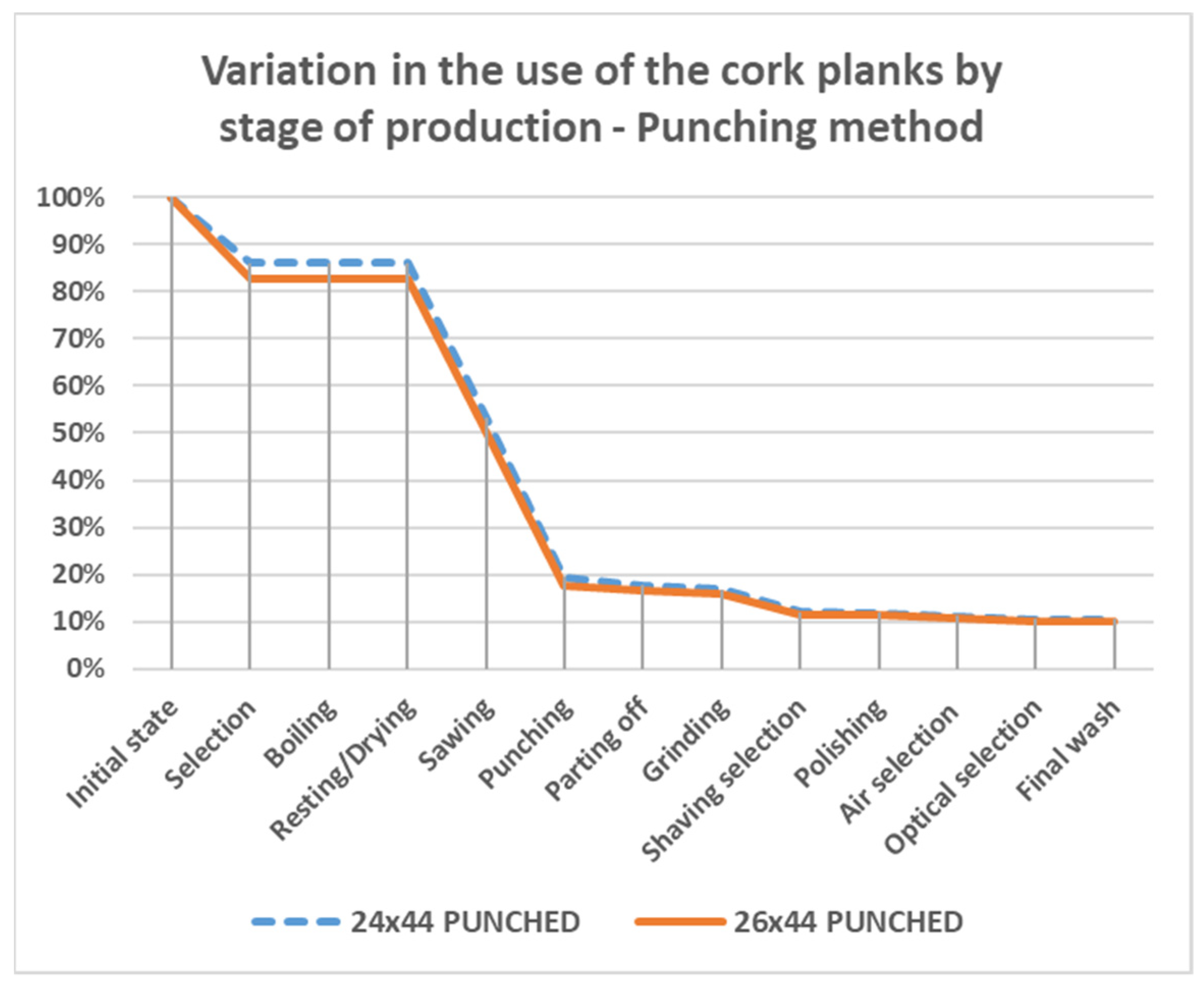 Agriculture 12 00636 g004 550