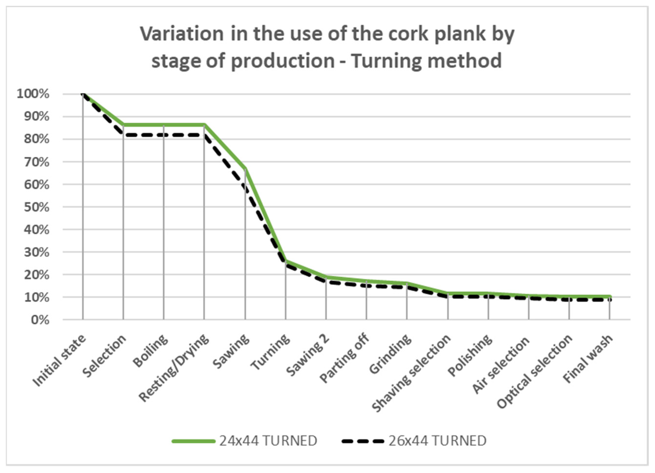 Agriculture 12 00636 g005 550