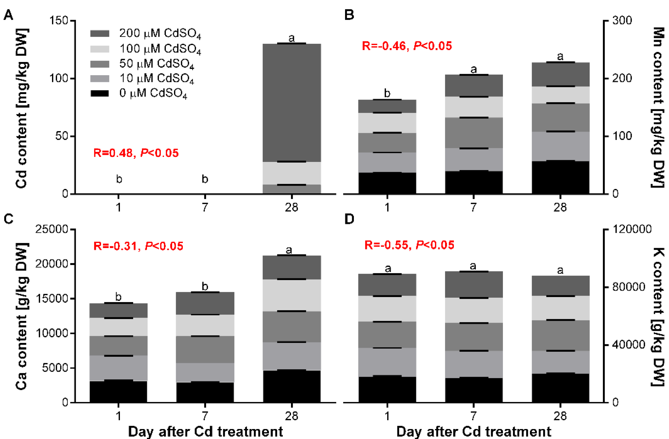 Agriculture 12 00637 g002 550