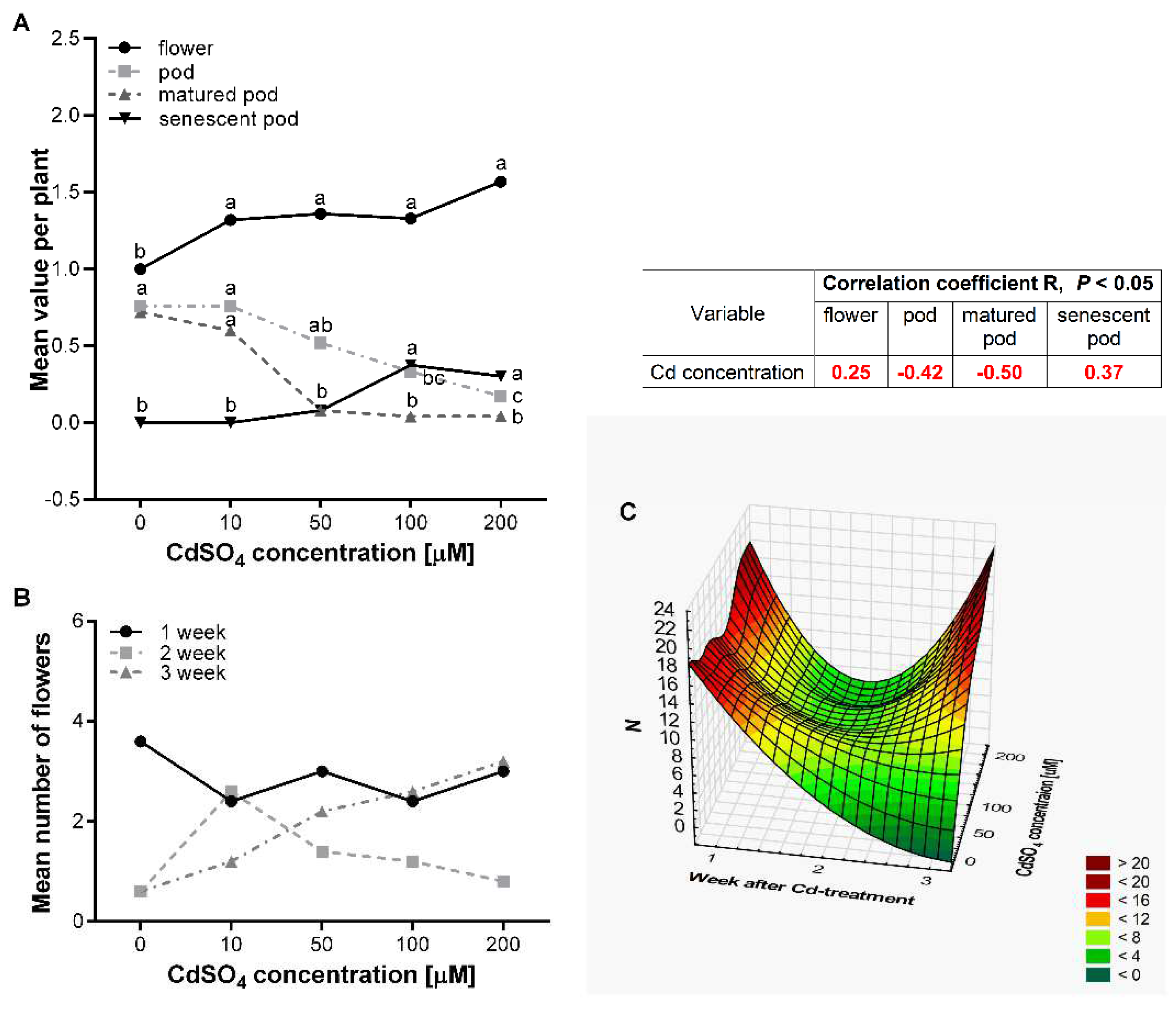 Agriculture 12 00637 g004 550