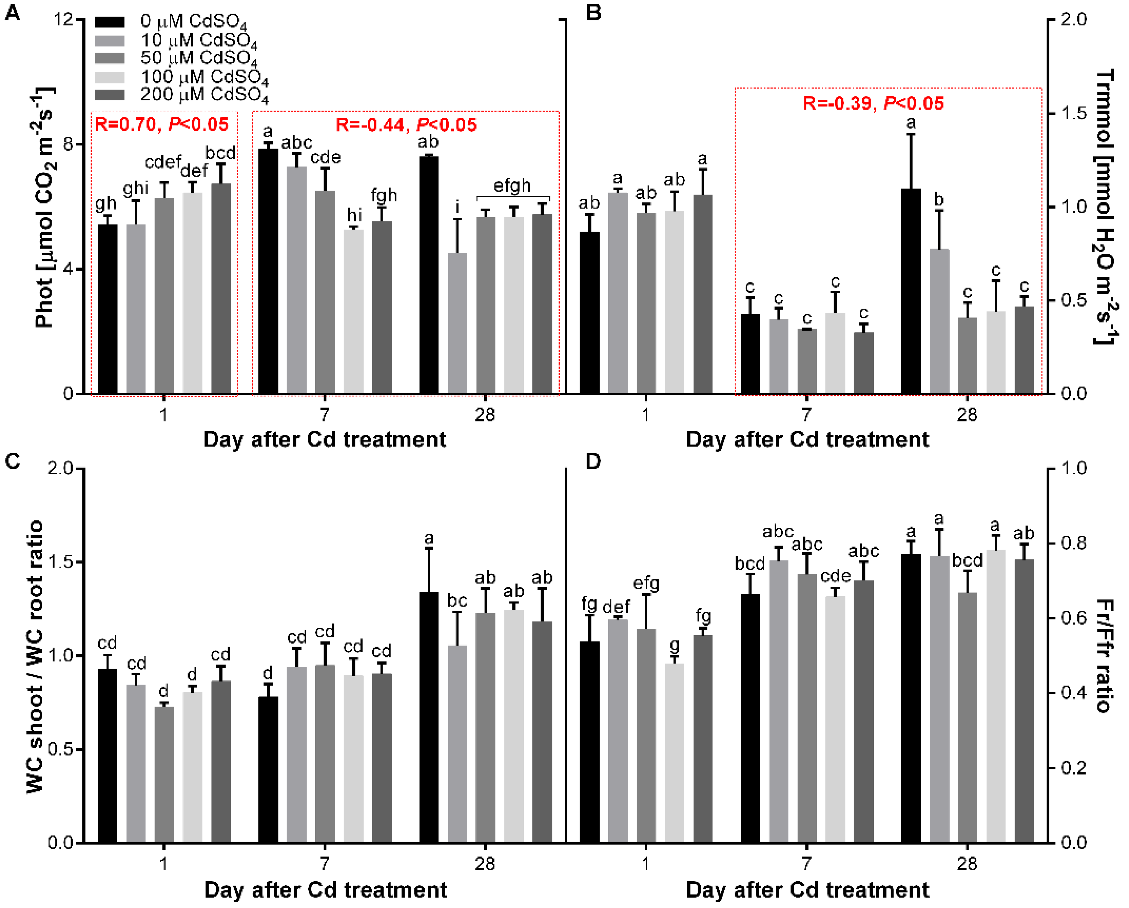 Agriculture 12 00637 g006 550