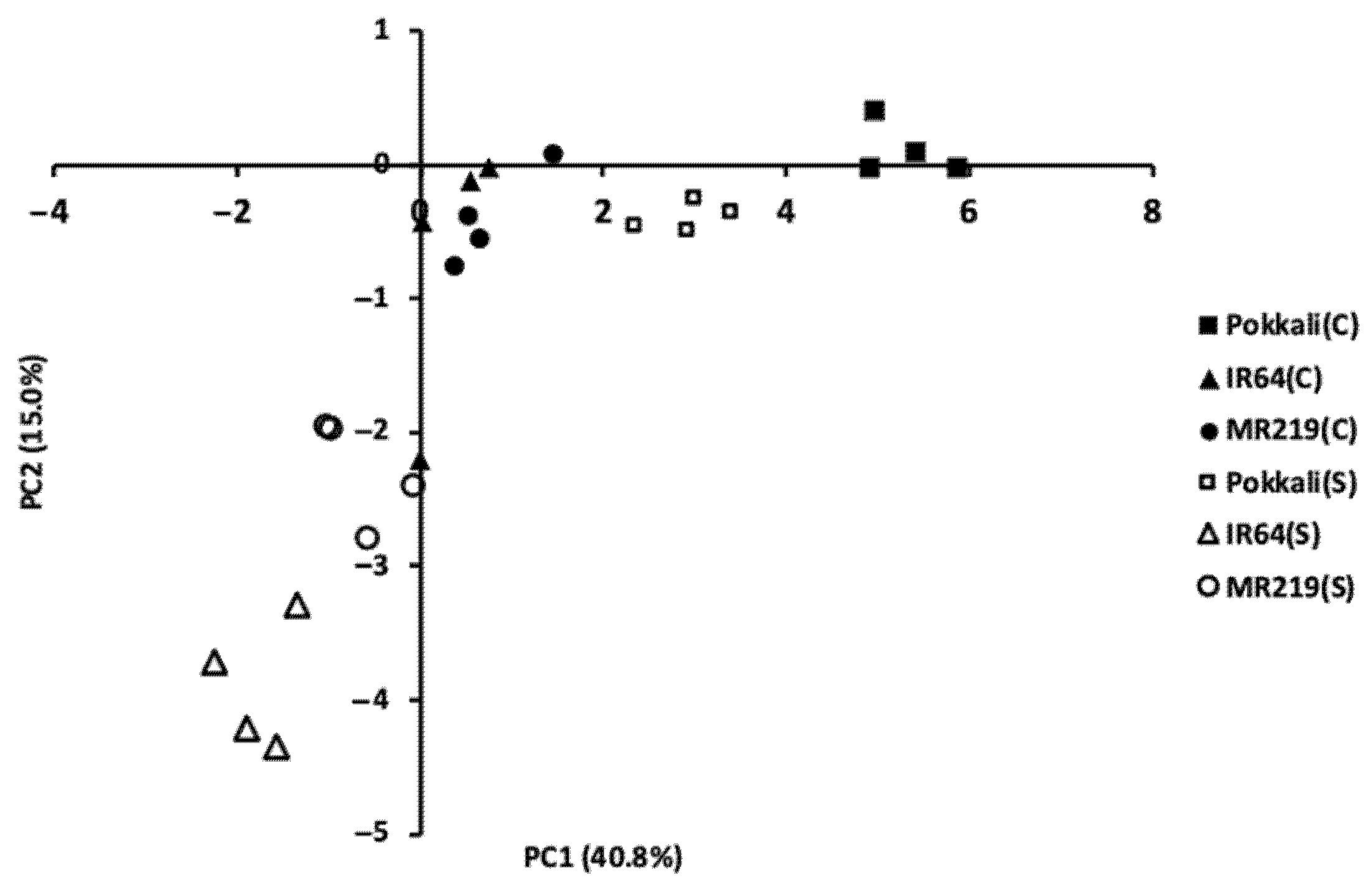 Agriculture 12 00638 g004
