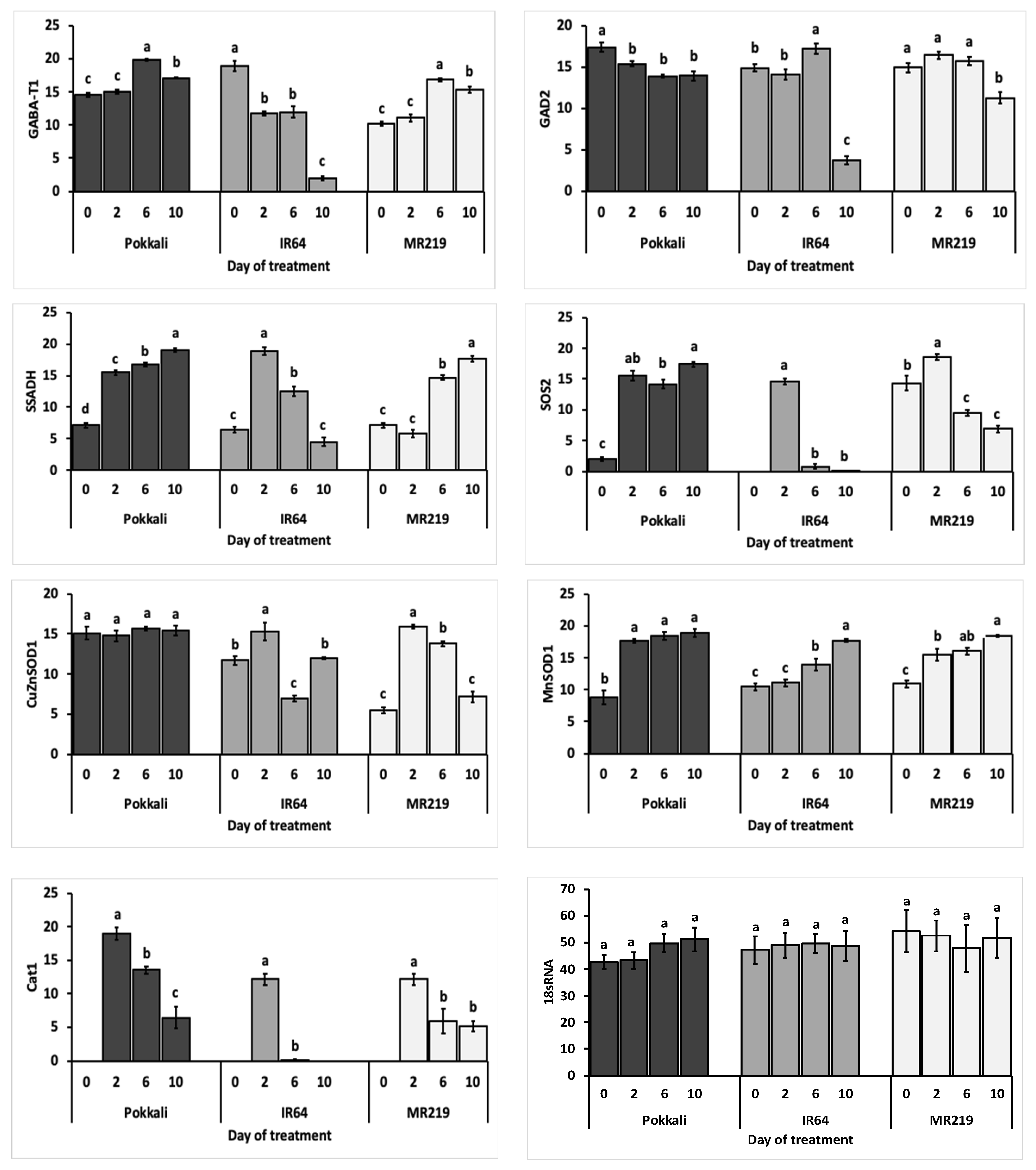 Agriculture 12 00638 g005