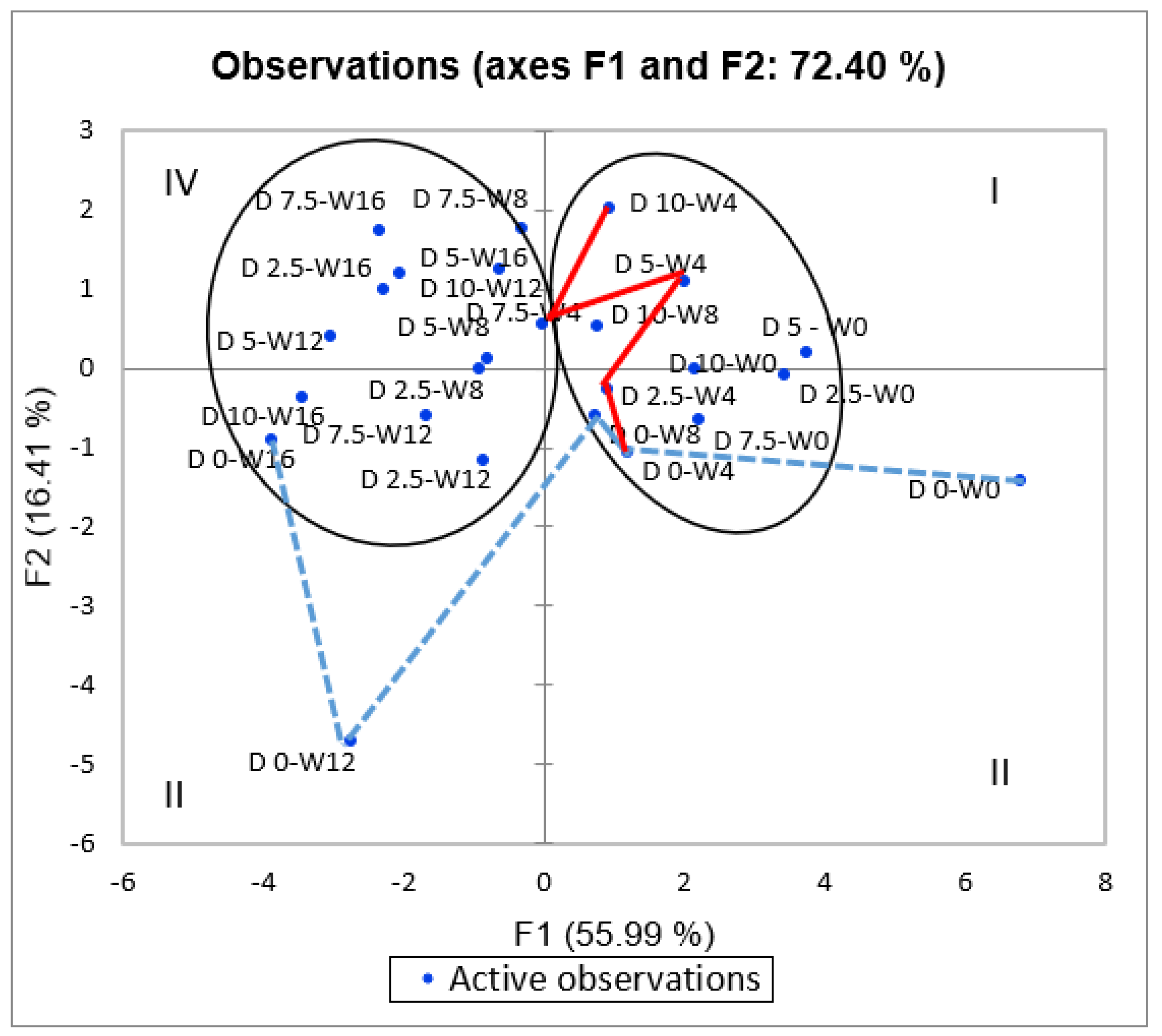 Agriculture 12 00639 g002 550
