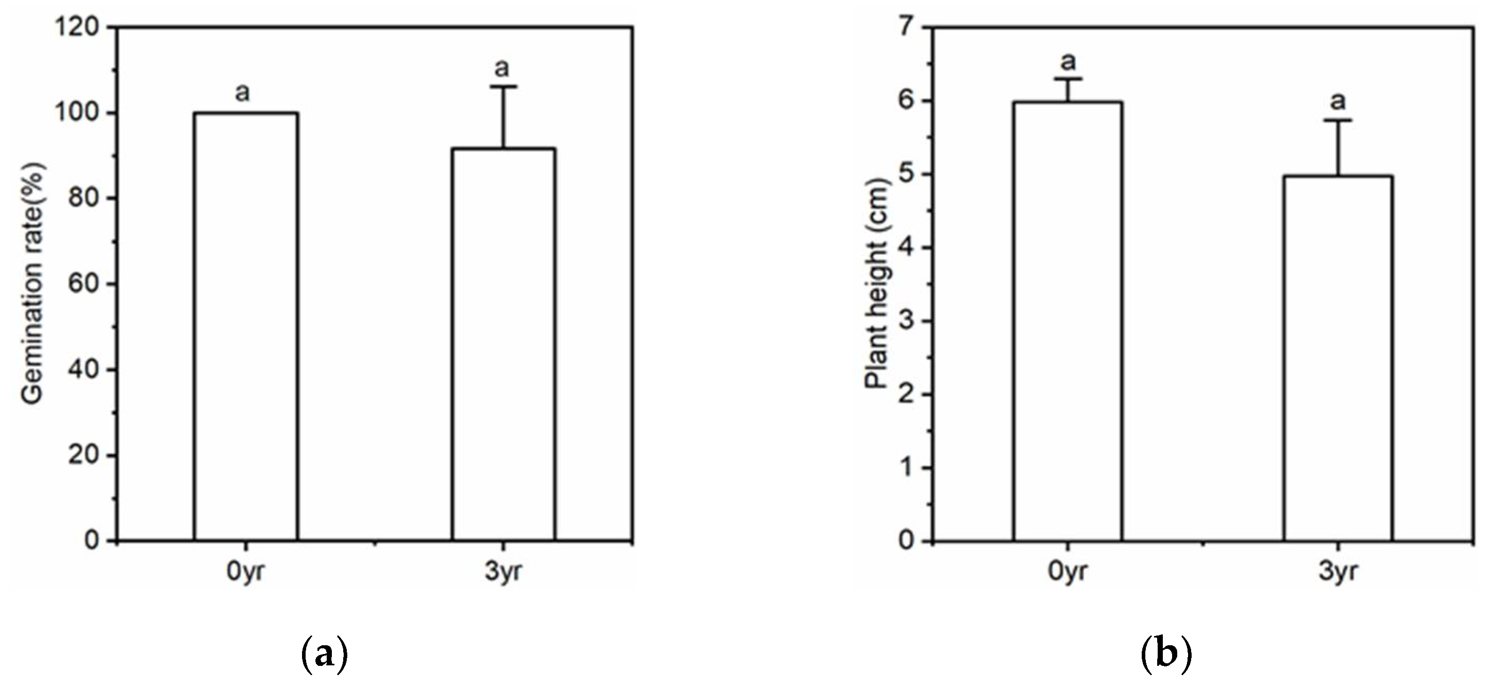 Agriculture 12 00640 g002a 550