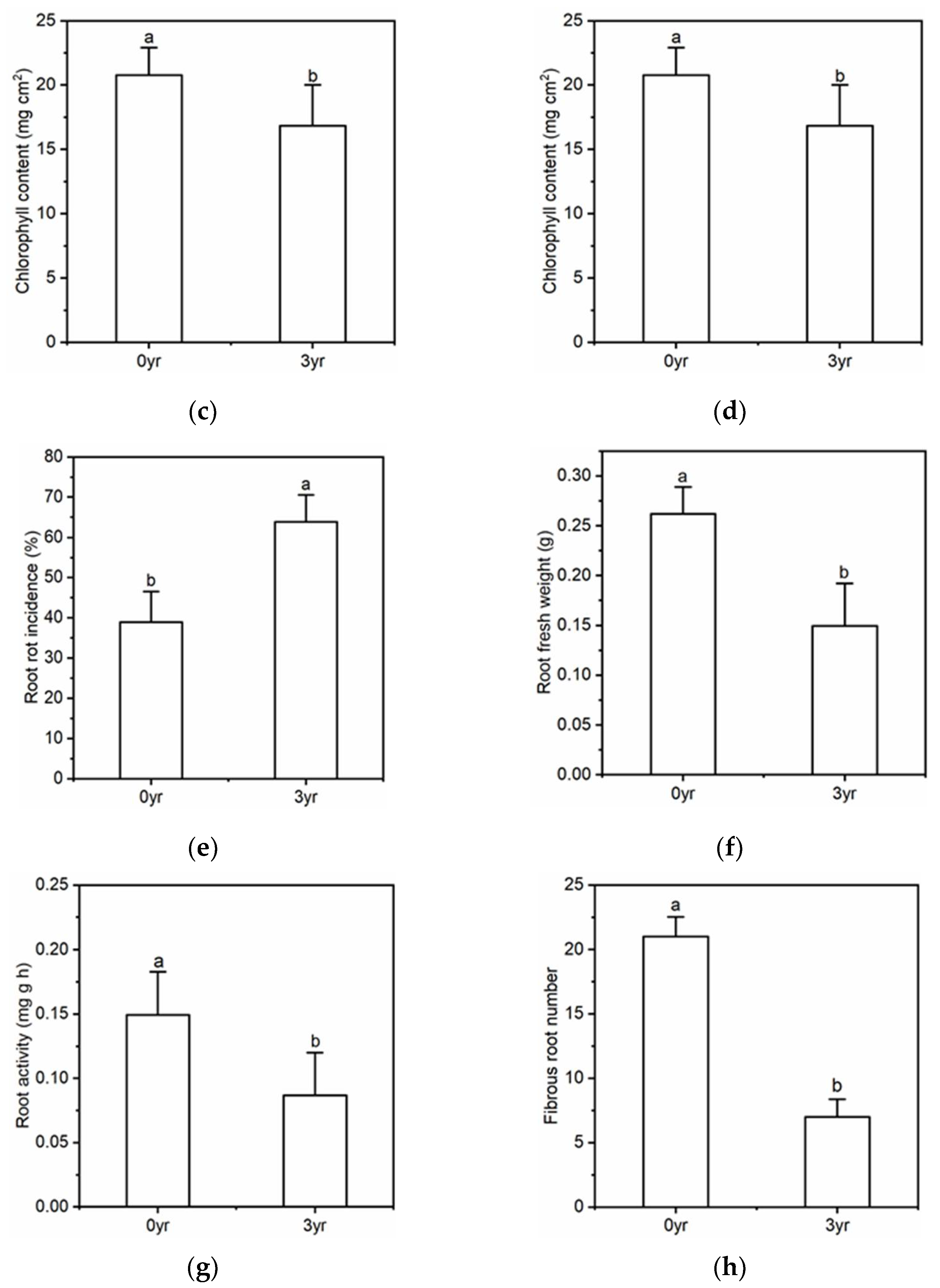 Agriculture 12 00640 g002b 550