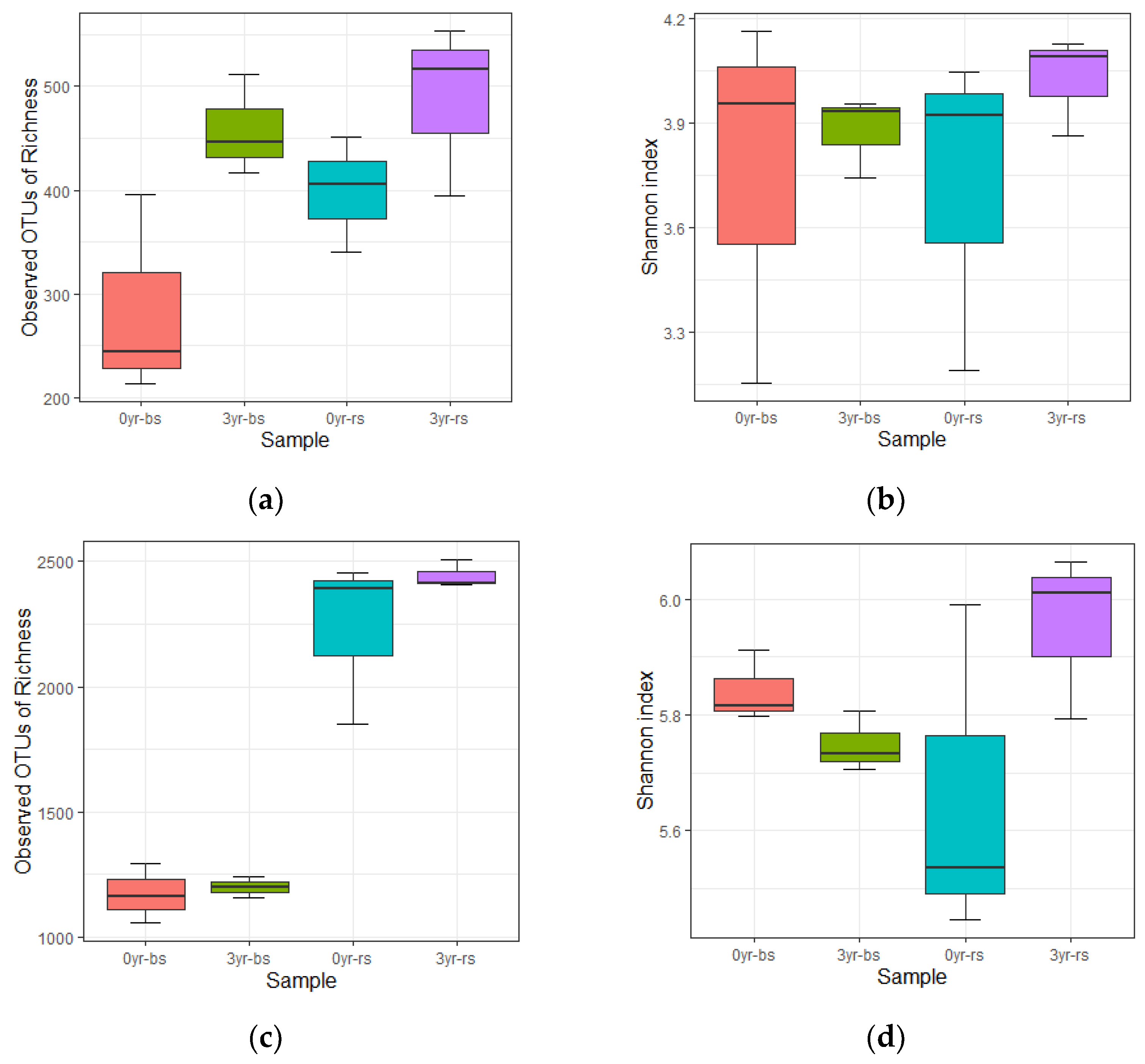 Long-Term Monocultures of American Ginseng Change the Long-Term Monocultures of American Ginseng Change the