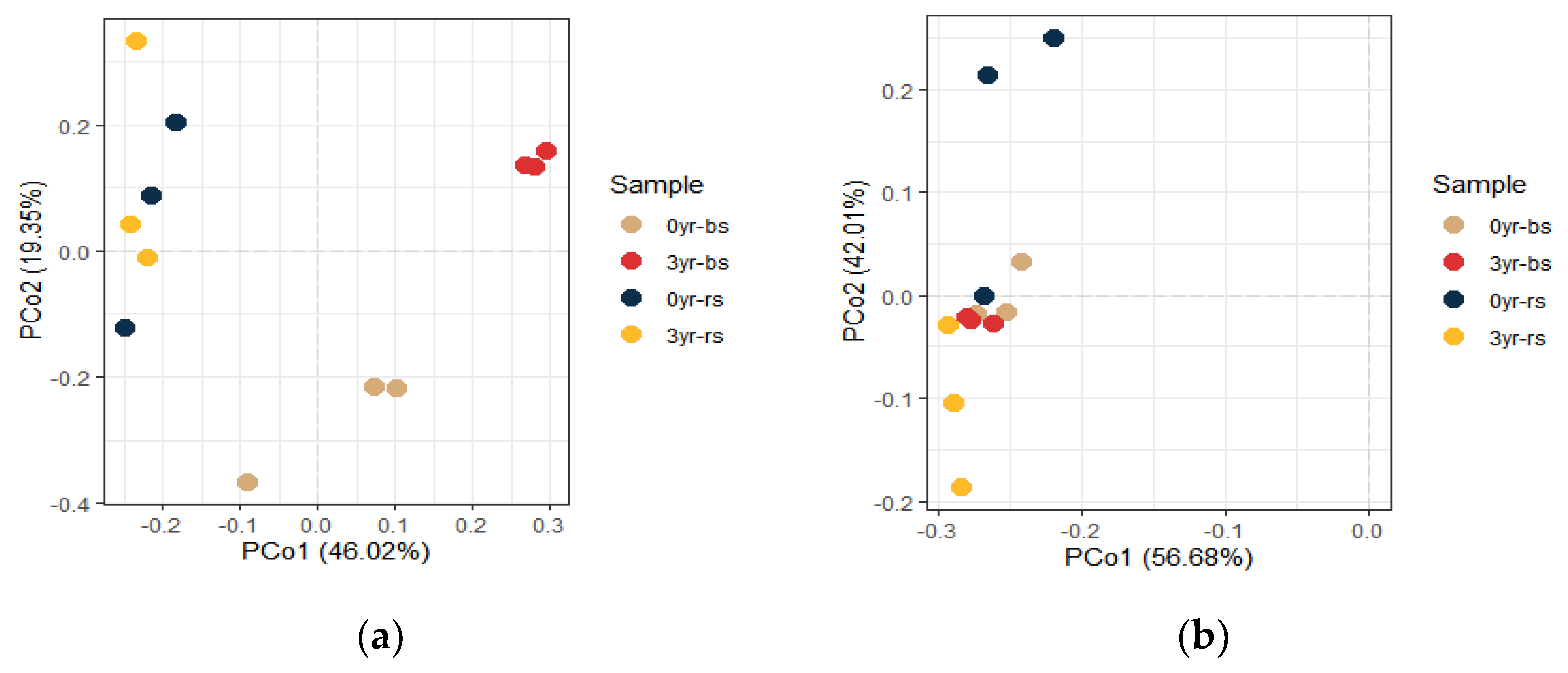 Agriculture 12 00640 g004 550