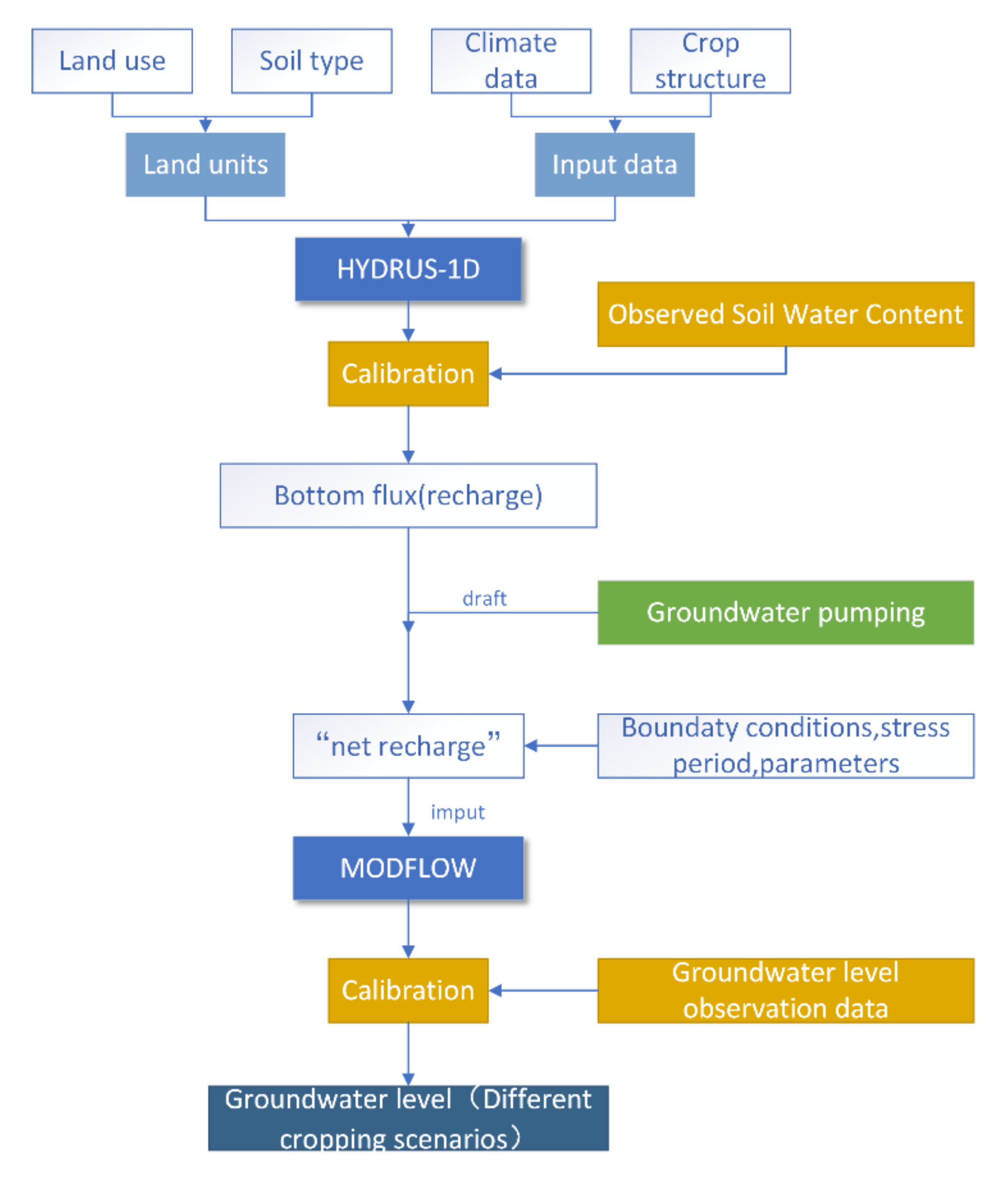 Agriculture 12 00641 g003 550