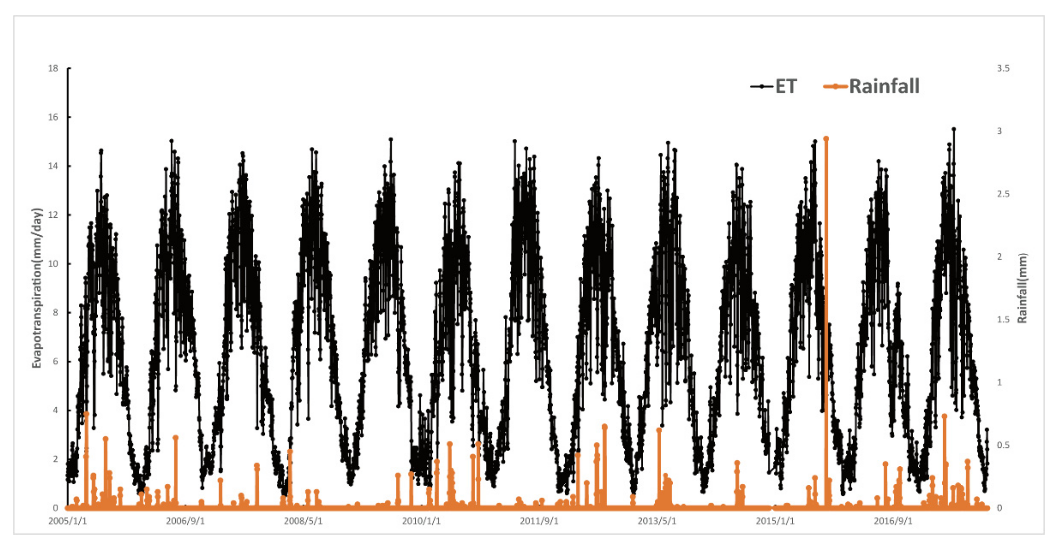 Agriculture 12 00641 g004 550