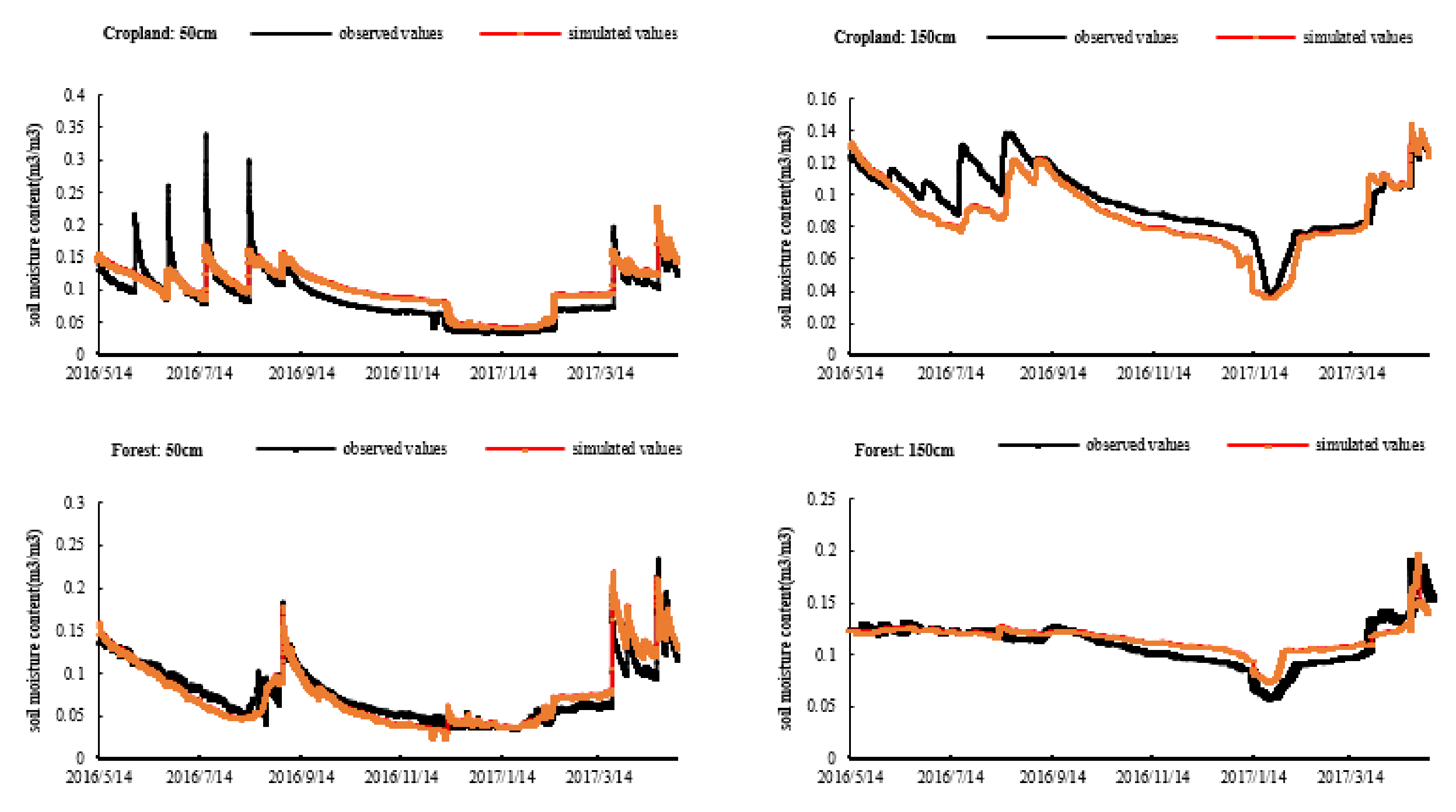 Agriculture 12 00641 g005 550