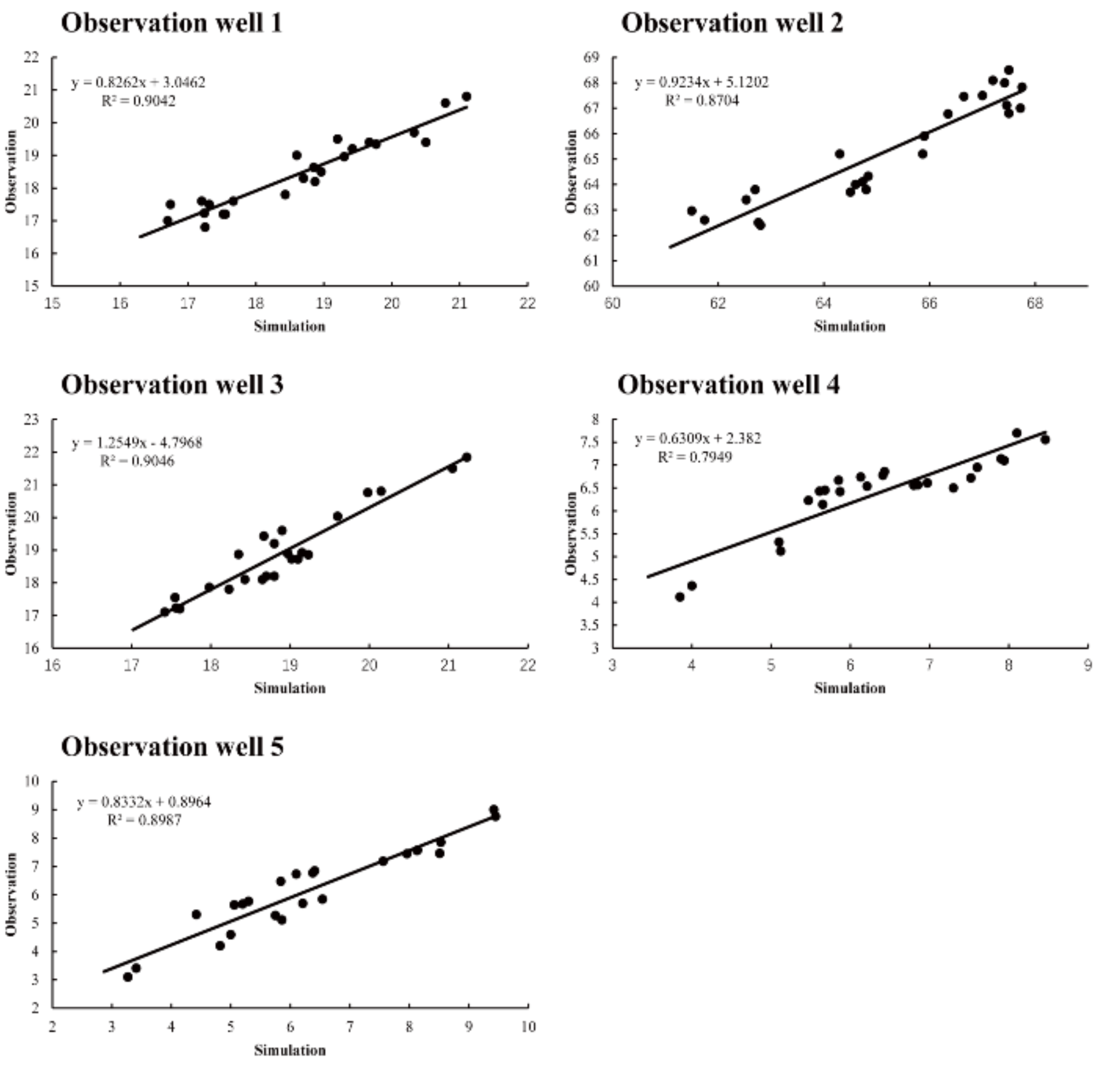 Agriculture 12 00641 g007 550