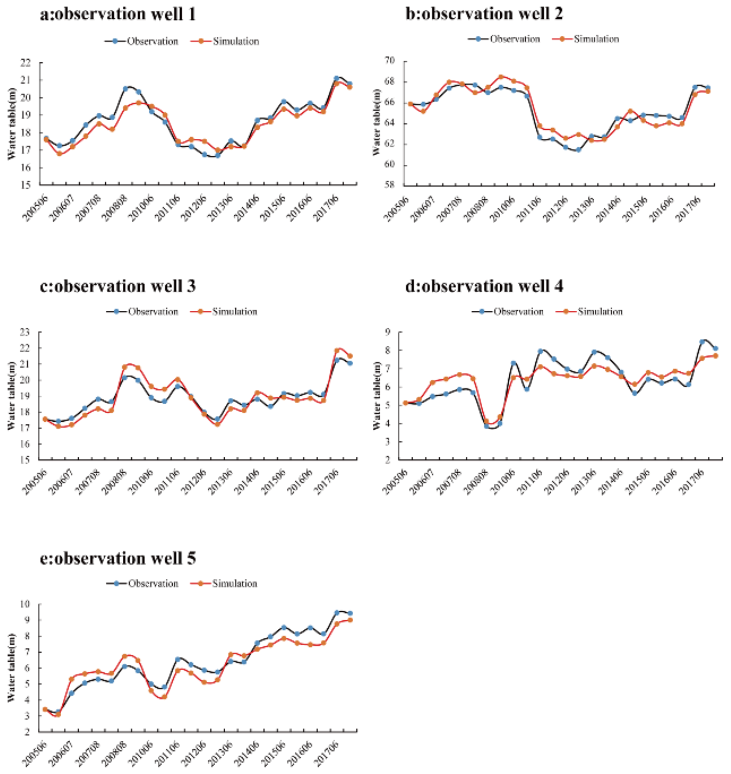 Agriculture 12 00641 g008 550