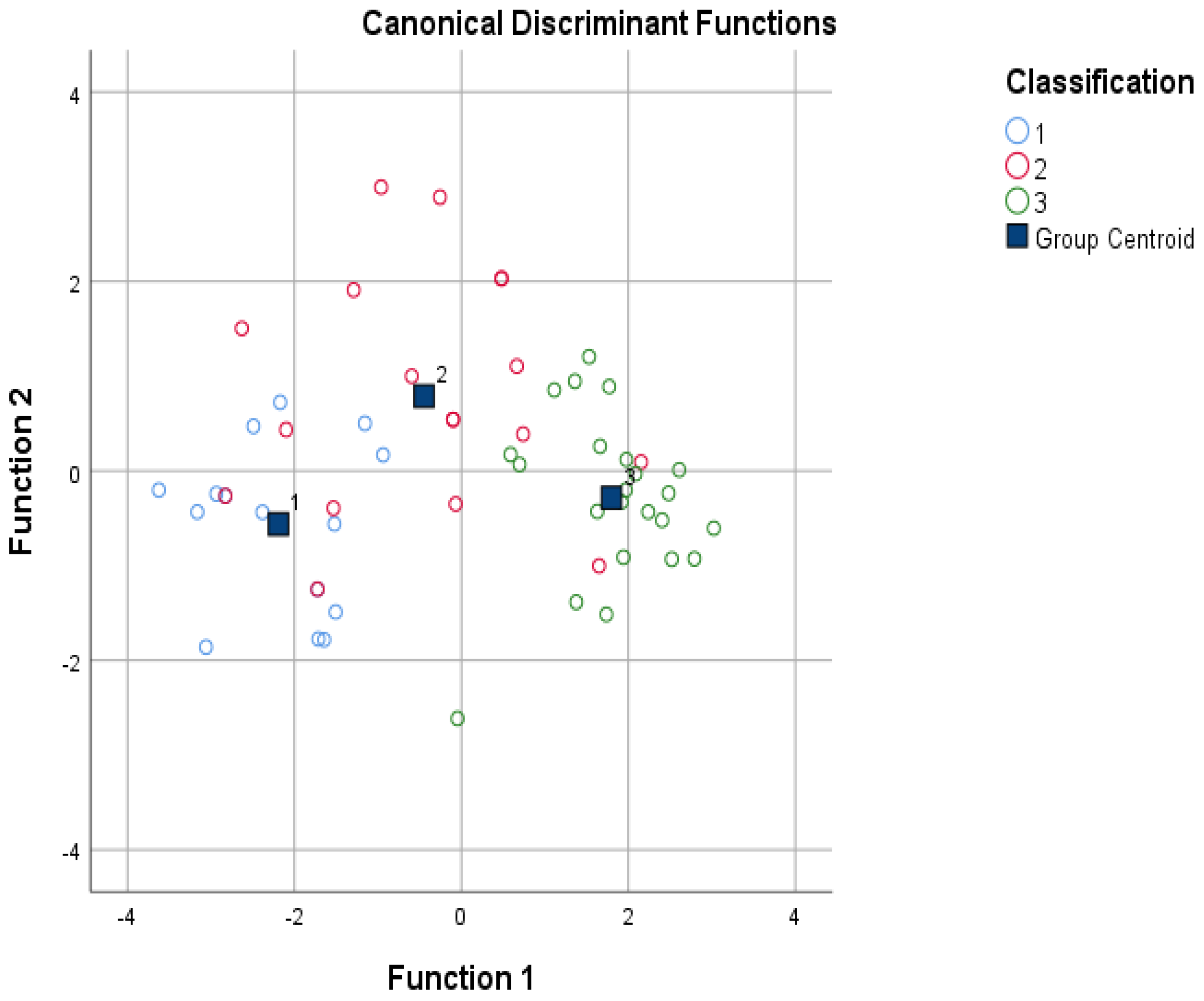 Agriculture 12 00643 g002