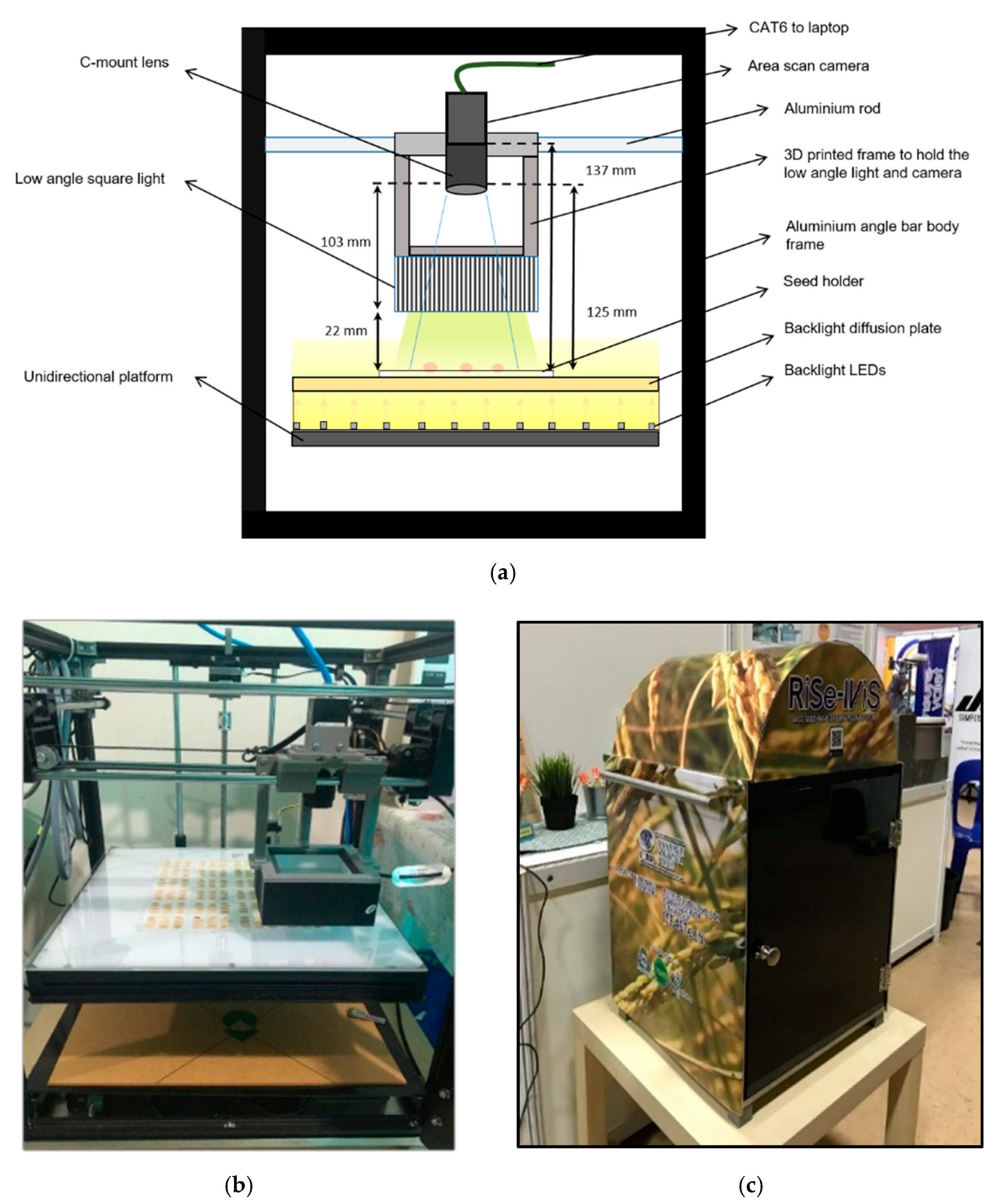 Agriculture 12 00645 g001 Agriculture 12 00645 g001