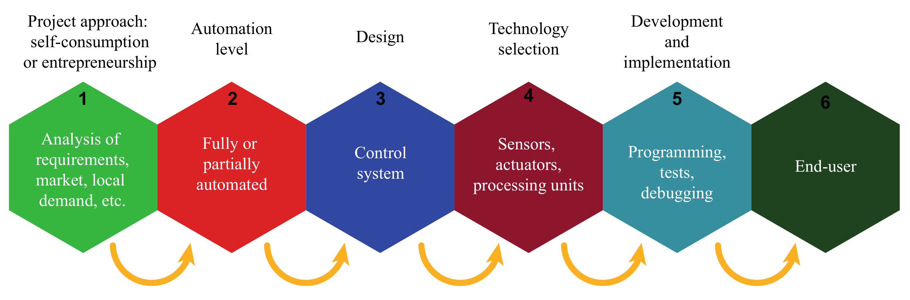 Agriculture 12 00646 g005 Agriculture 12 00646 g005