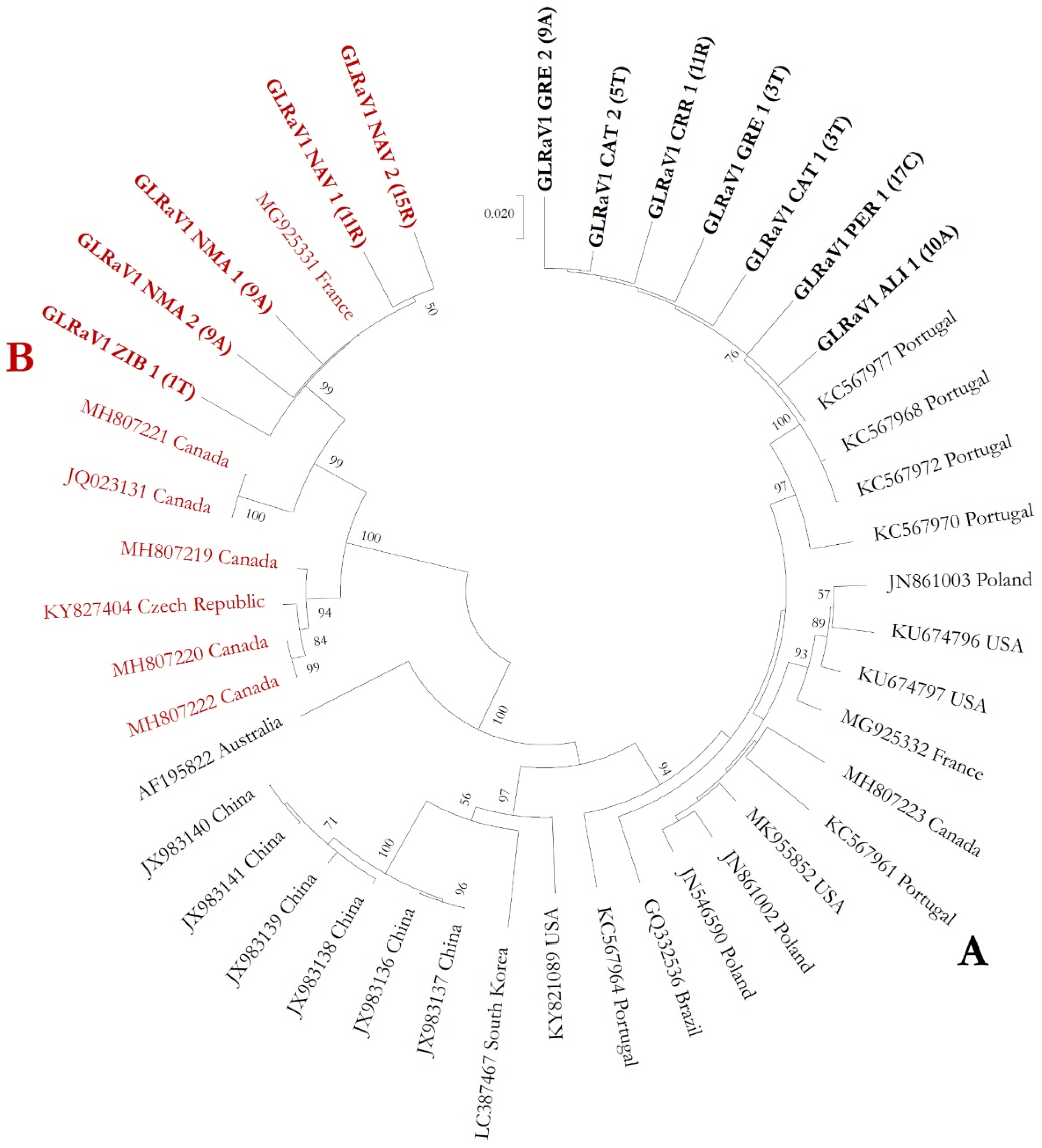 Agriculture 12 00647 g001 Agriculture 12 00647 g001