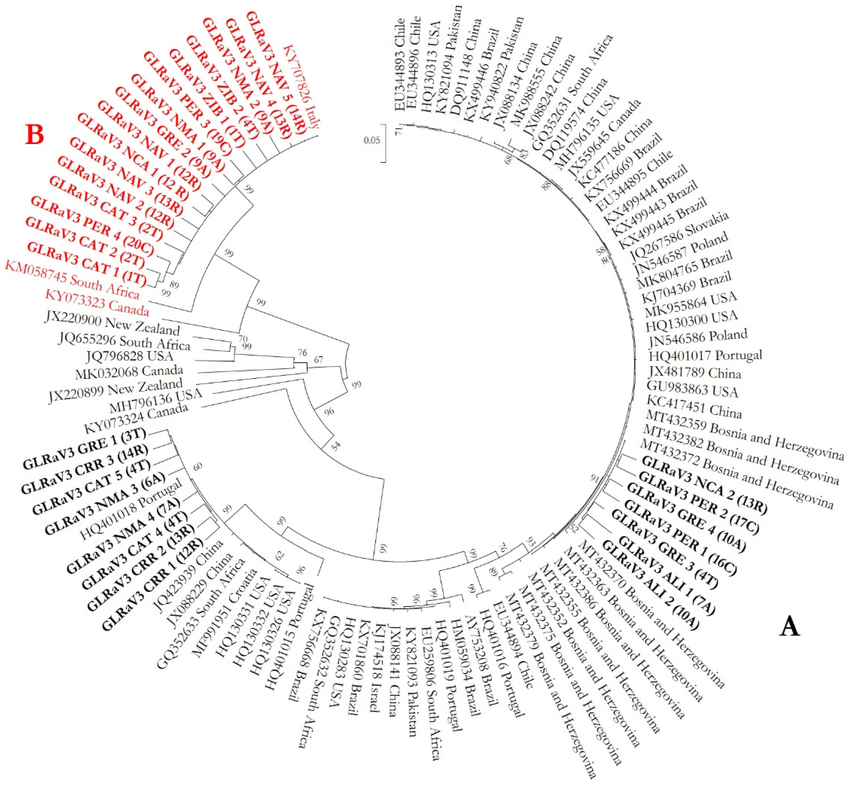 Agriculture 12 00647 g002 Agriculture 12 00647 g002