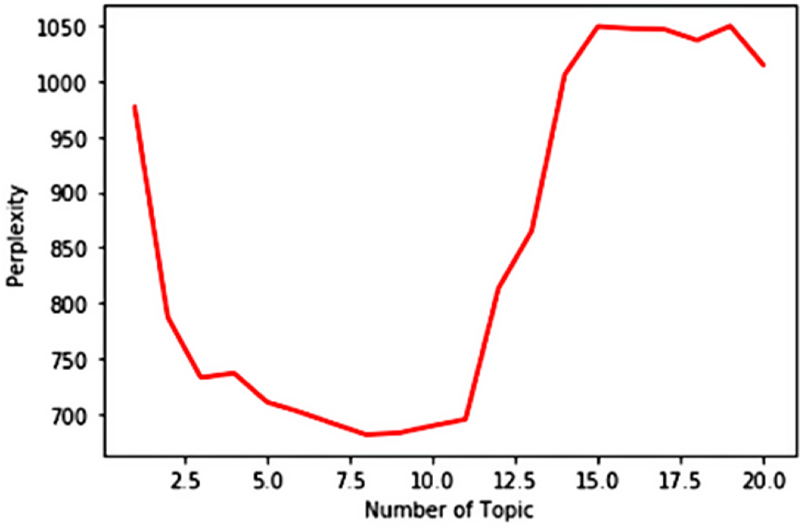 Agriculture 12 00648 g002