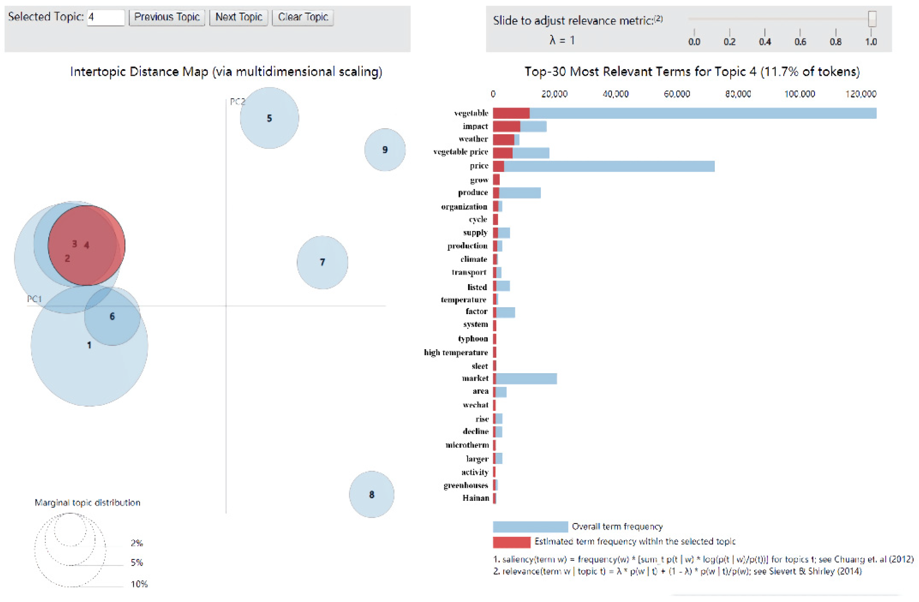 Agriculture 12 00648 g003