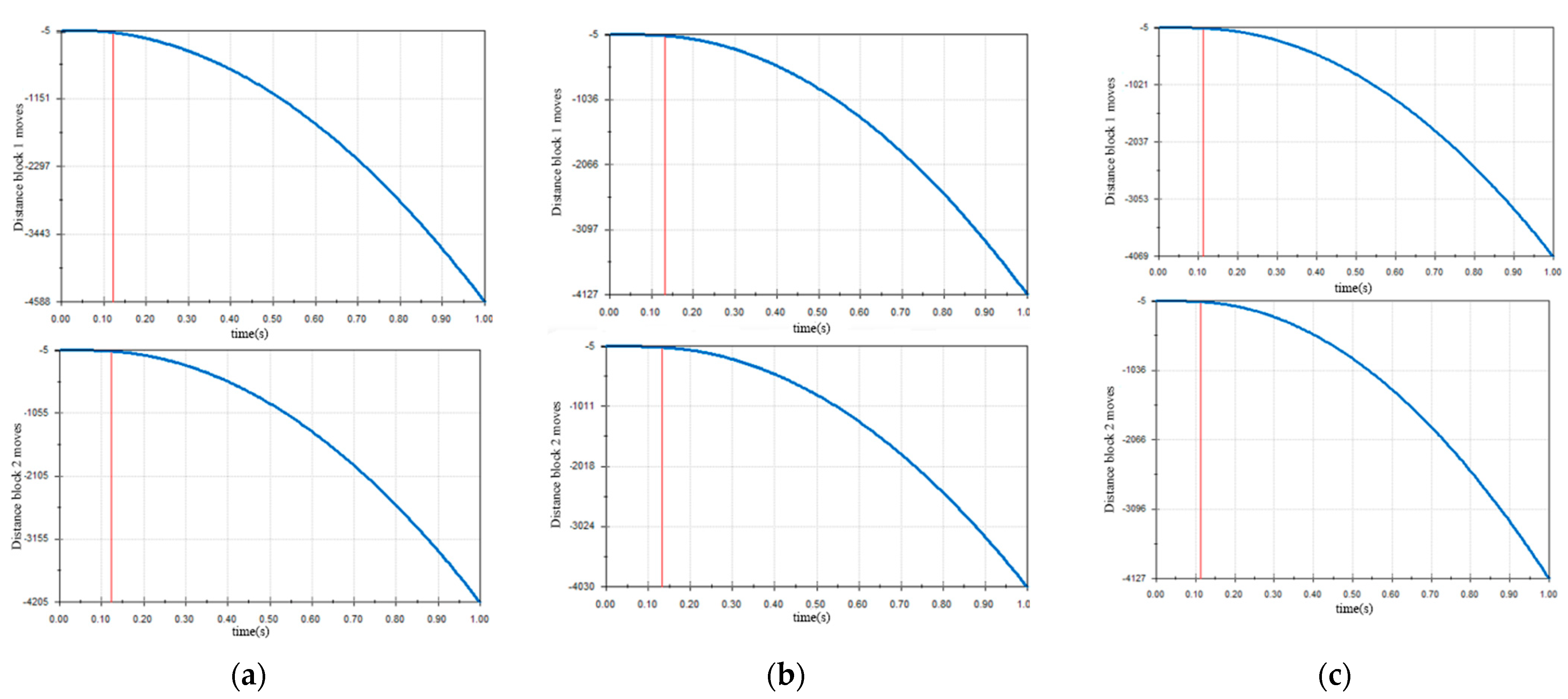 Agriculture 12 00650 g007b